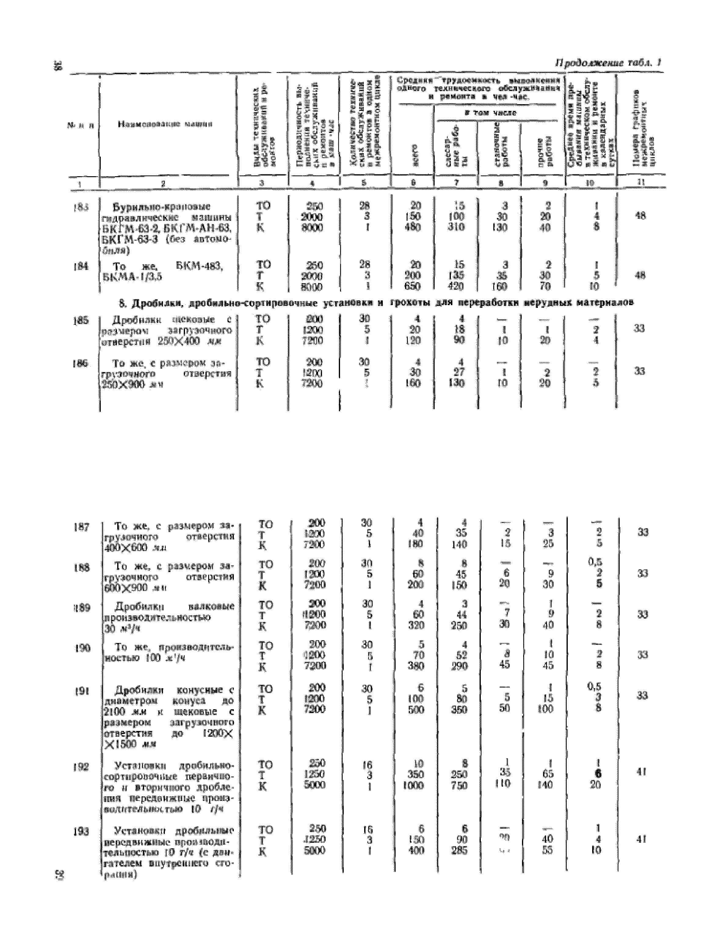 СН 207-68