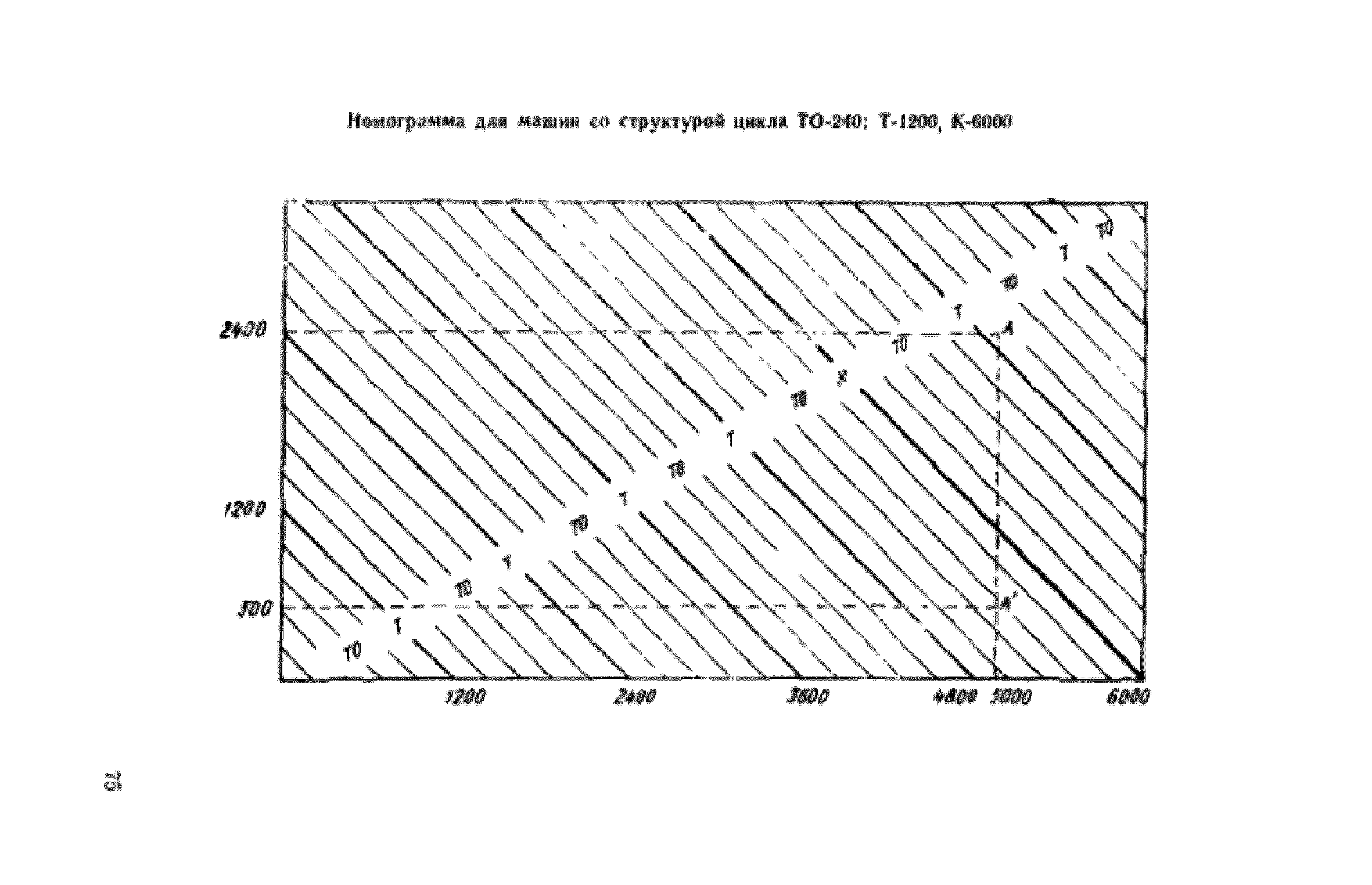 СН 207-68