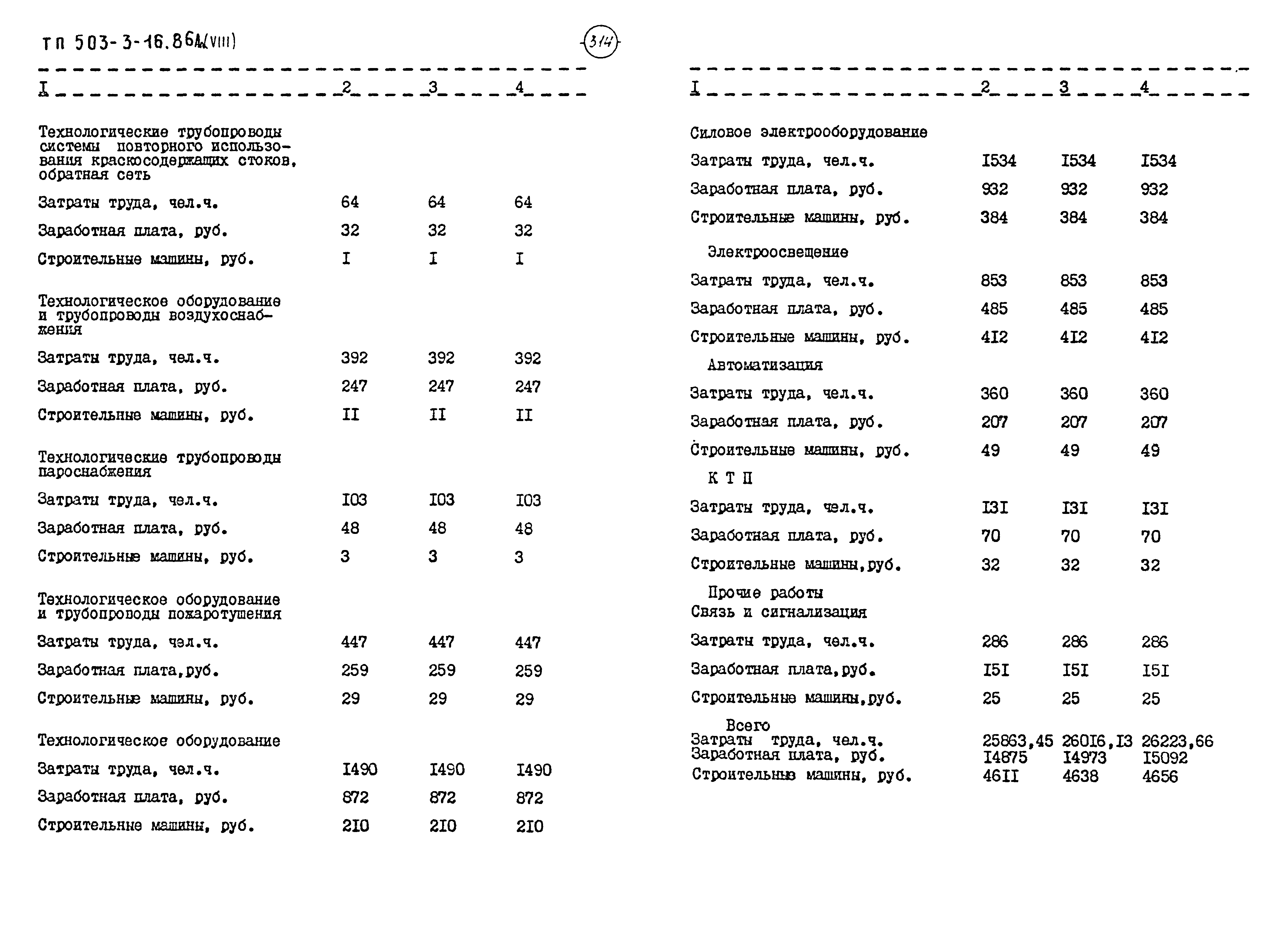 Типовой проект 503-3-16.86