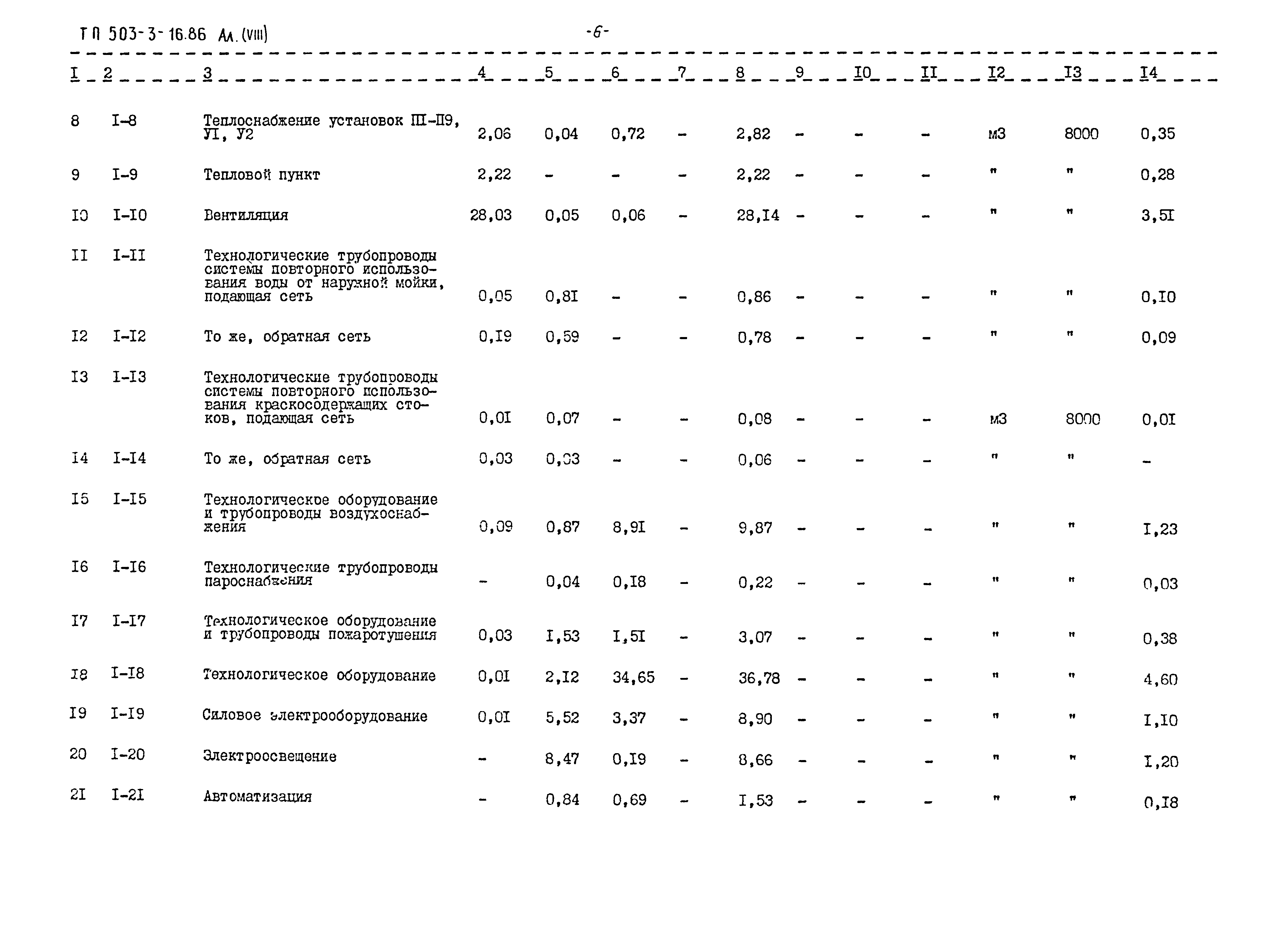 Типовой проект 503-3-16.86