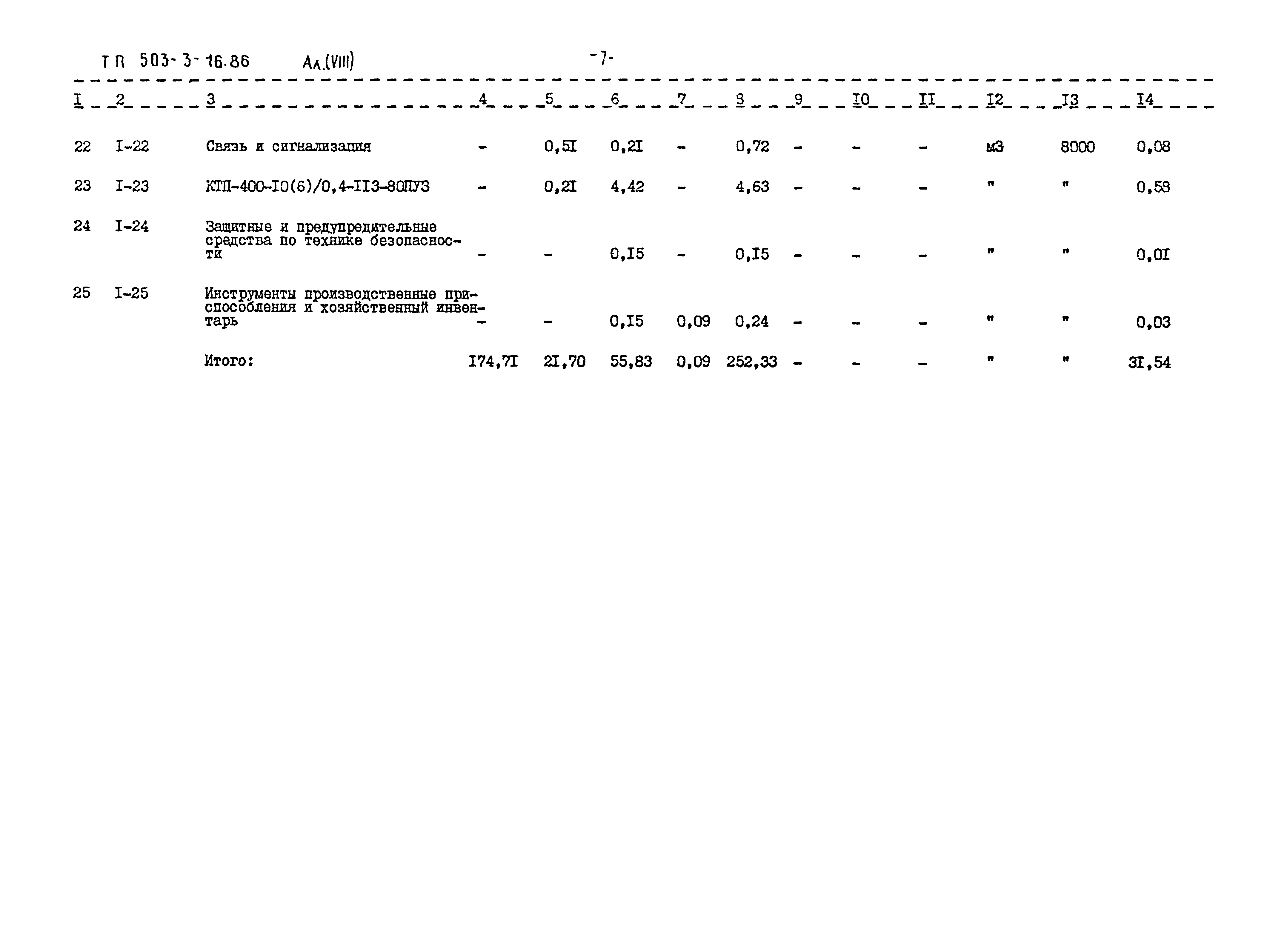 Типовой проект 503-3-16.86