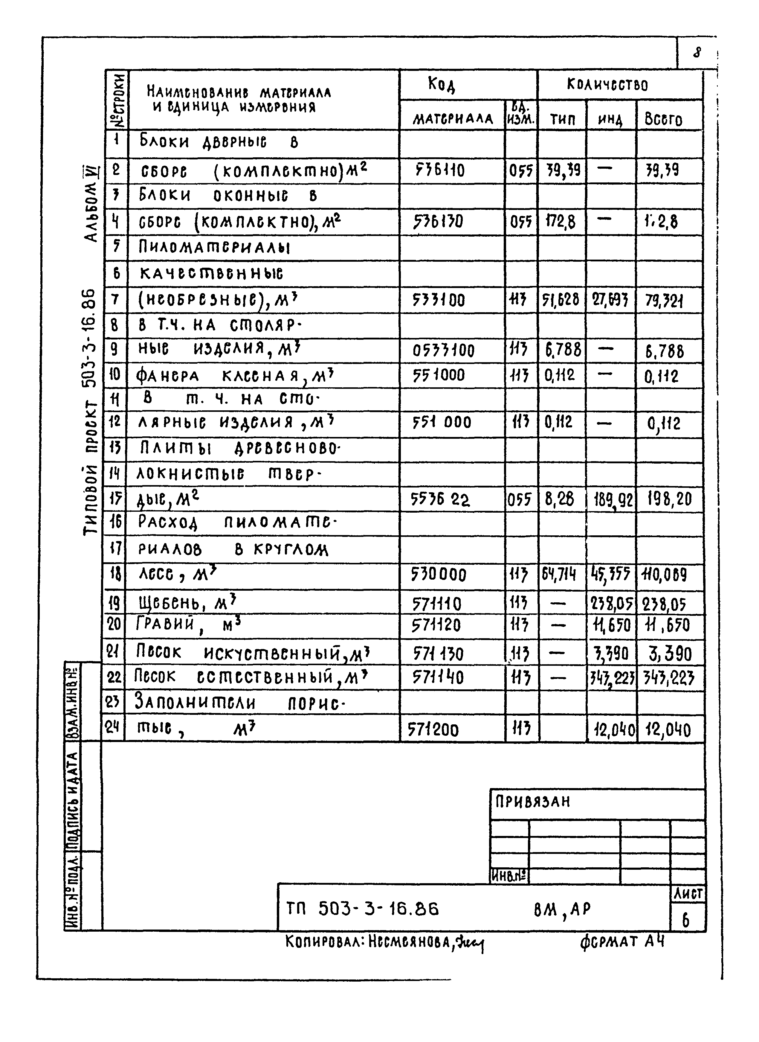 Типовой проект 503-3-16.86