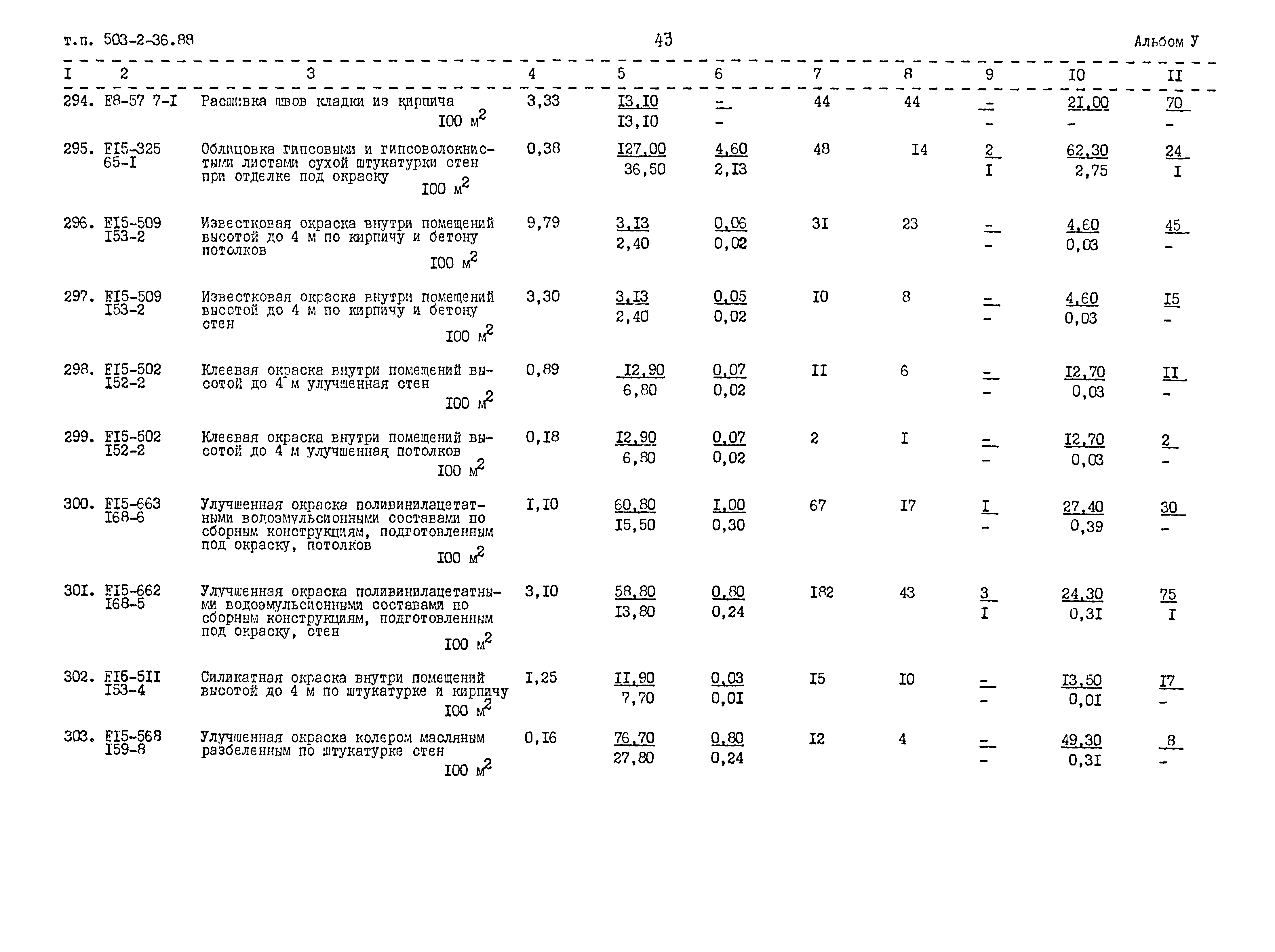 Типовой проект 503-2-36.88