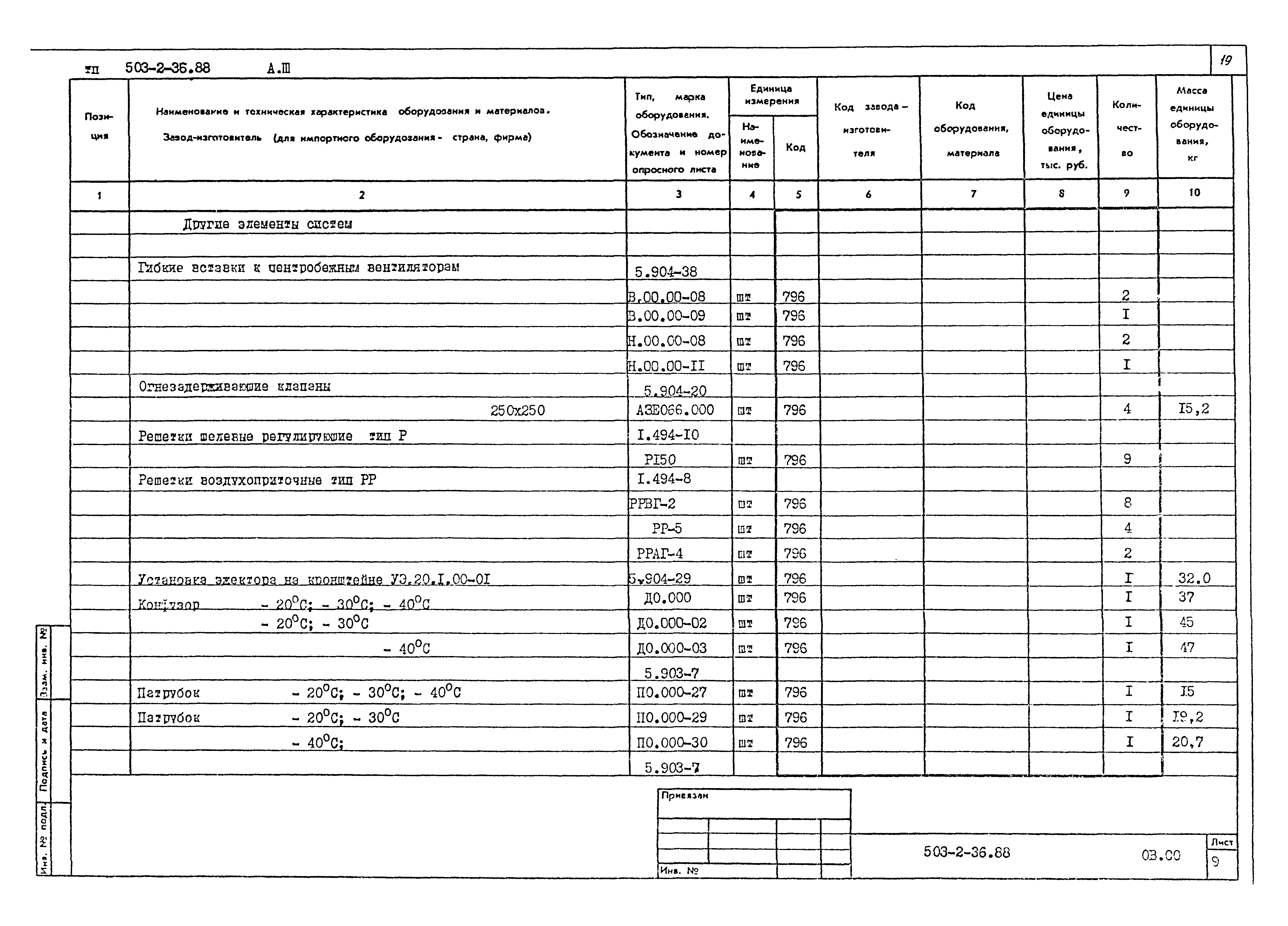 Типовой проект 503-2-36.88