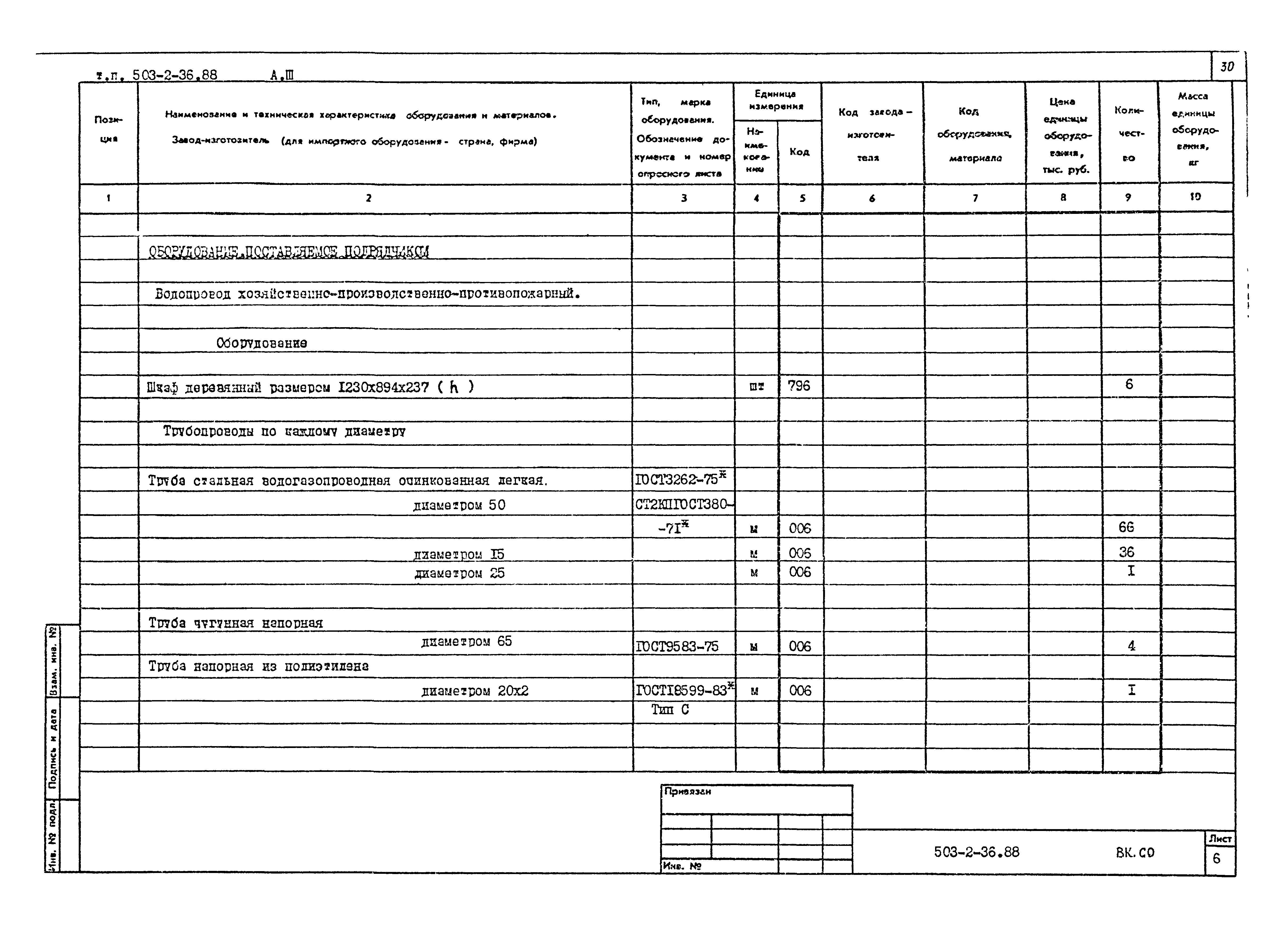 Типовой проект 503-2-36.88
