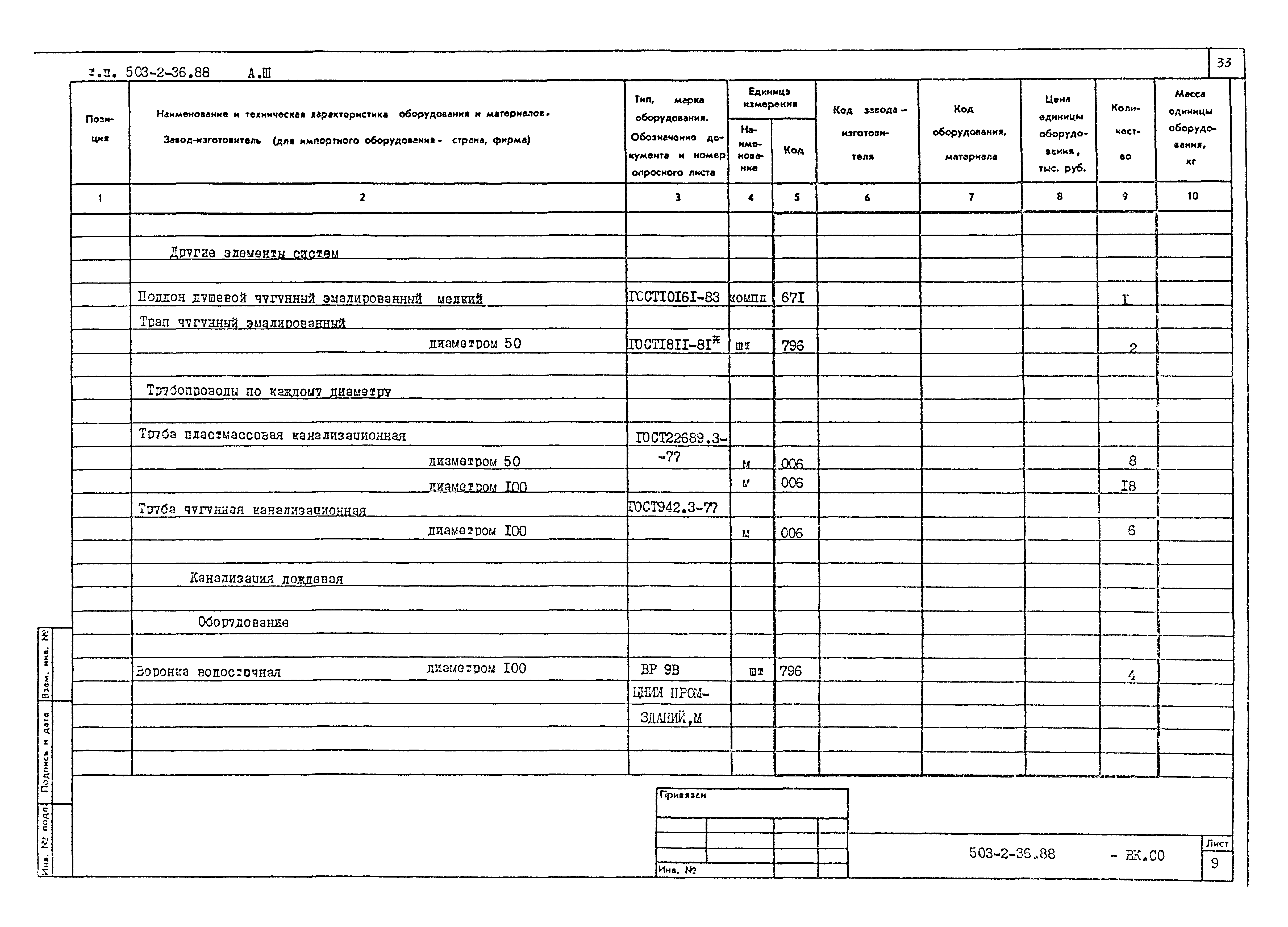 Типовой проект 503-2-36.88