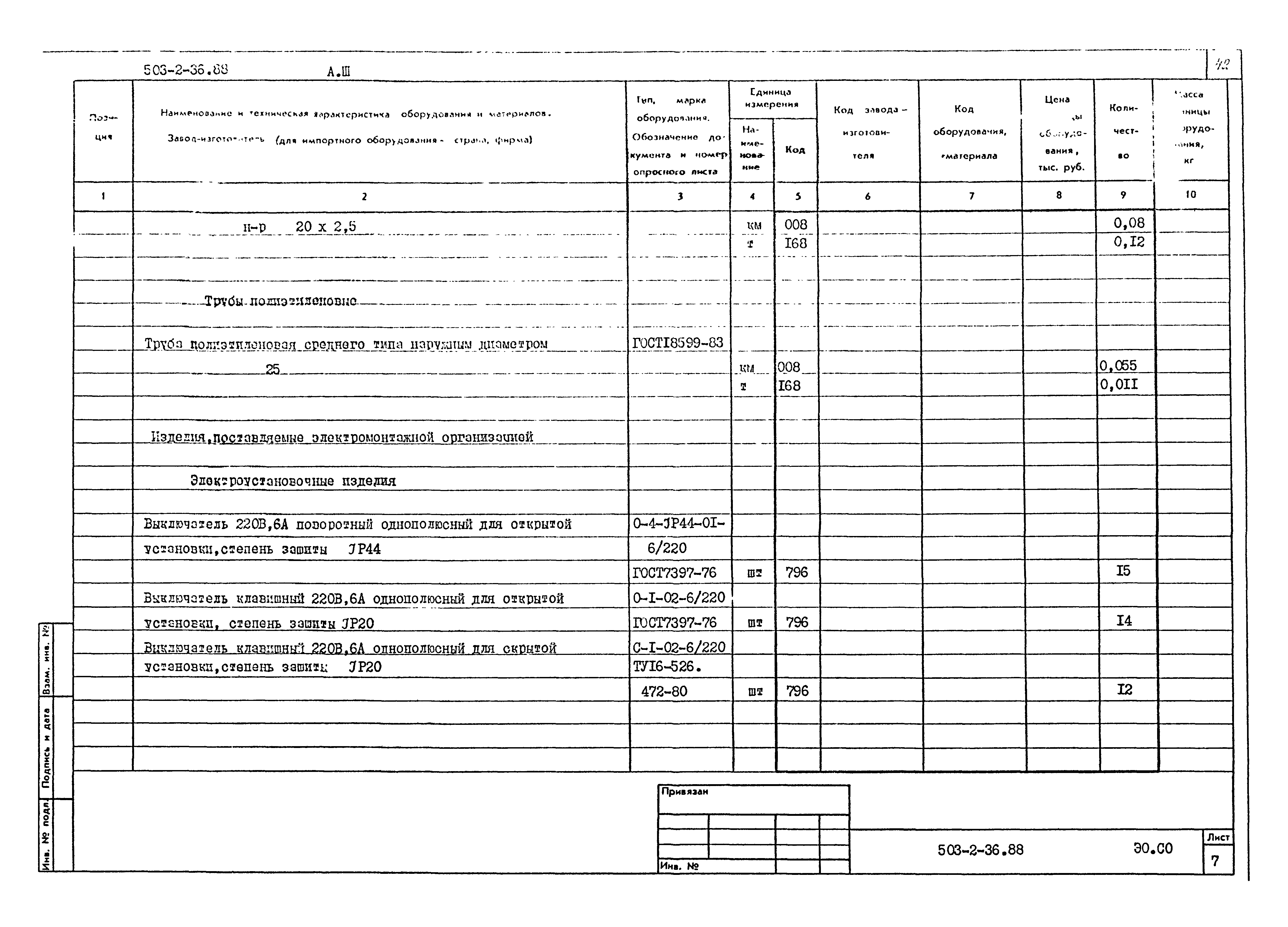 Типовой проект 503-2-36.88