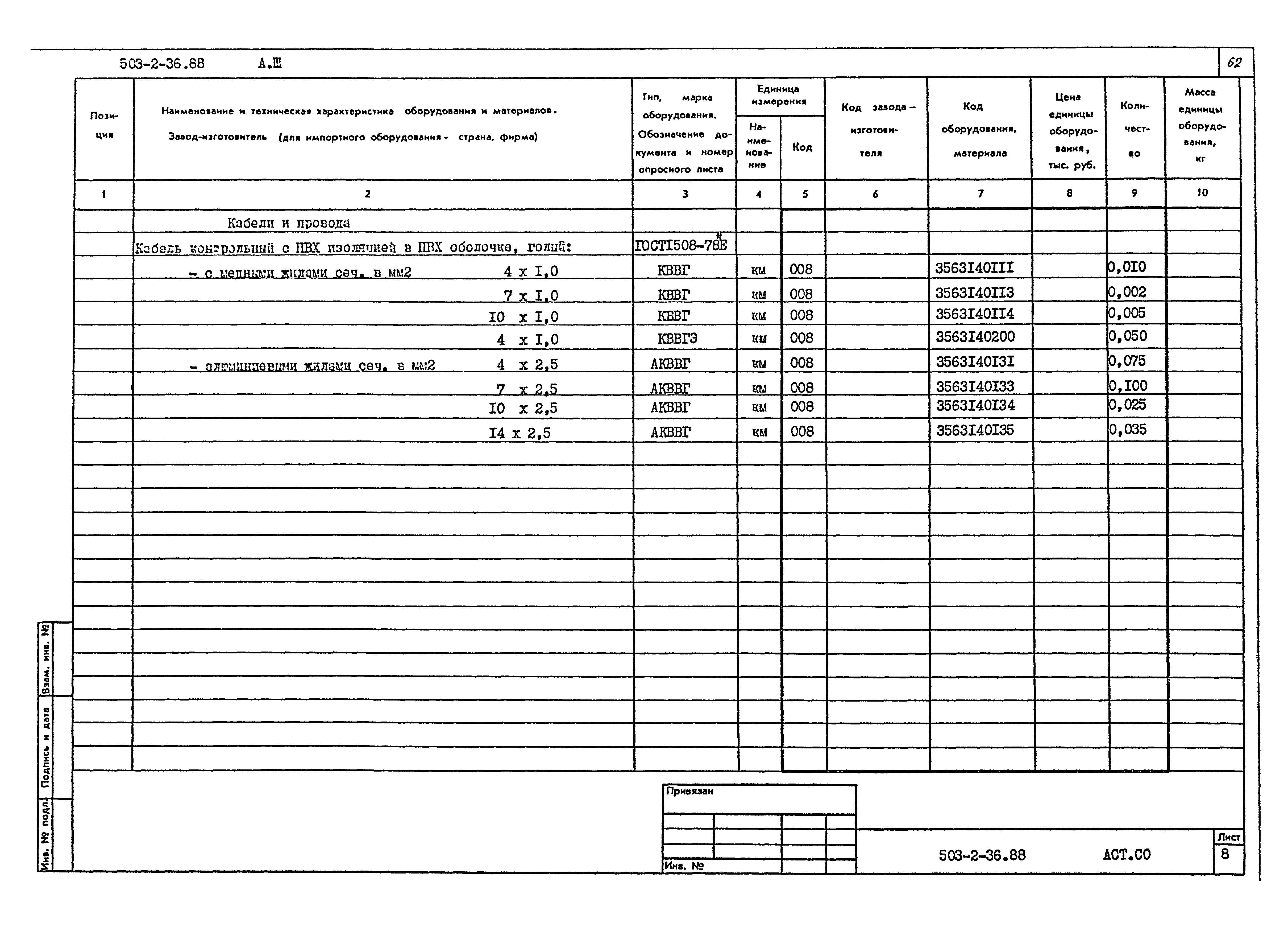 Типовой проект 503-2-36.88