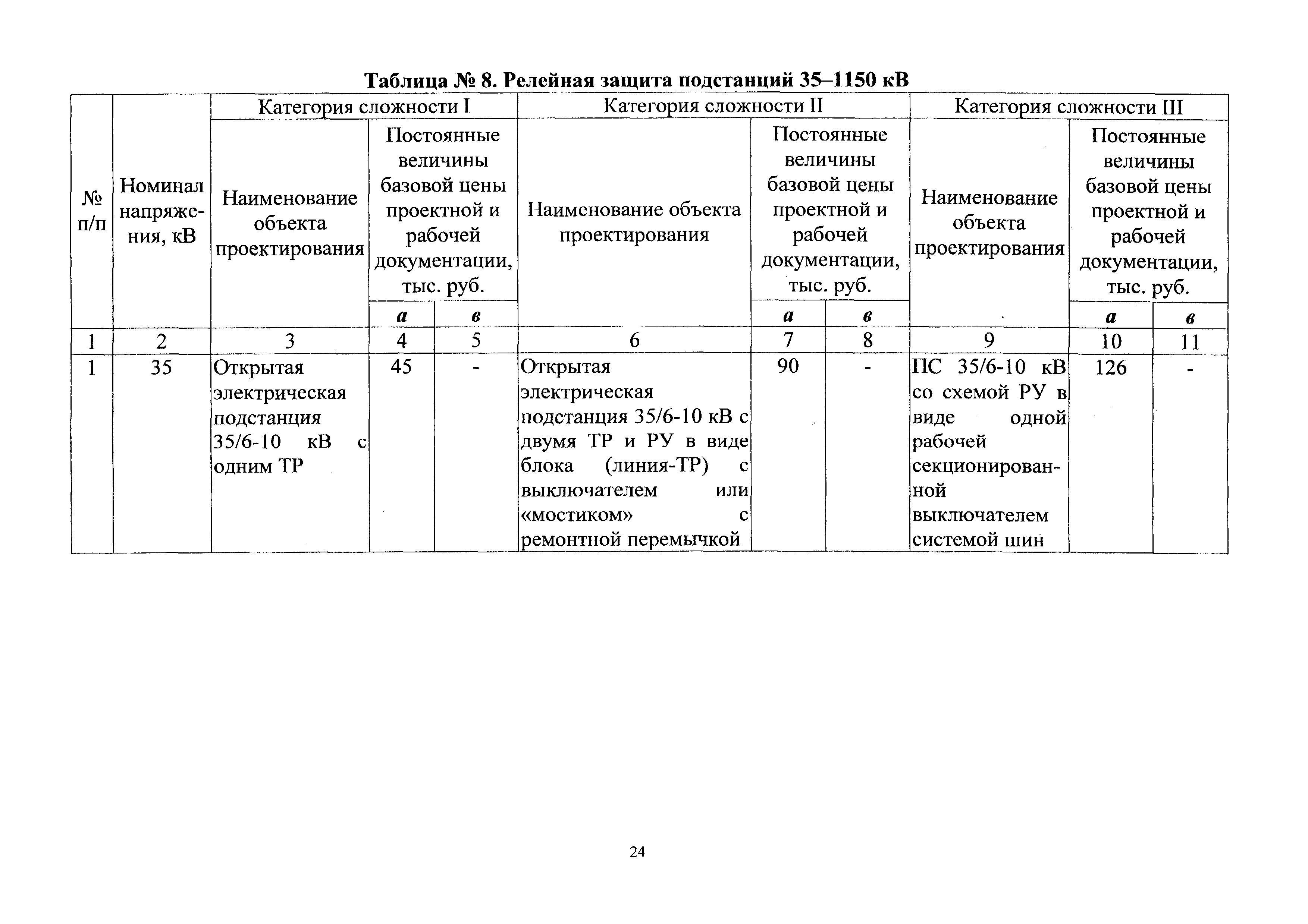 СБЦП 81-2001-24