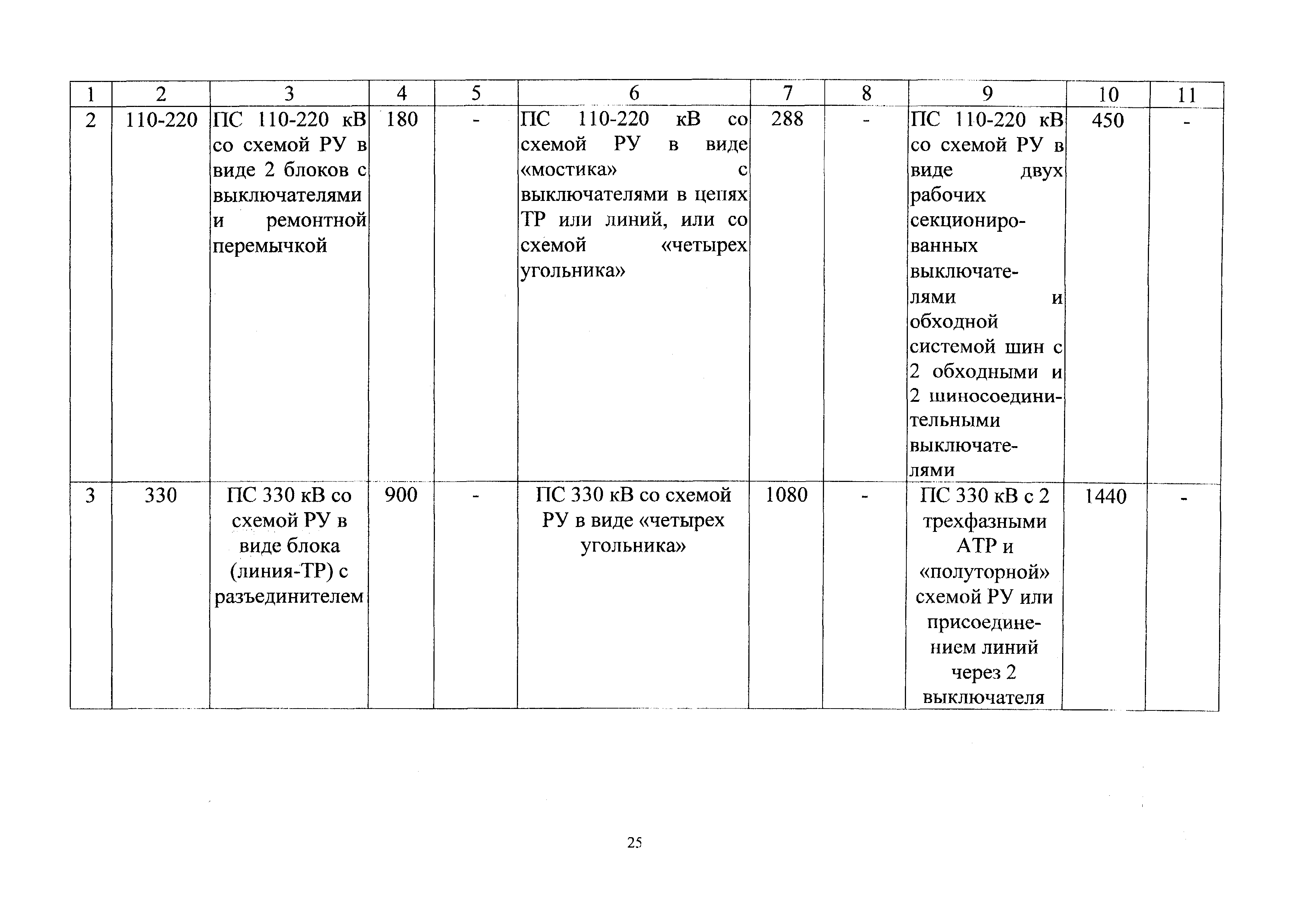 СБЦП 81-2001-24