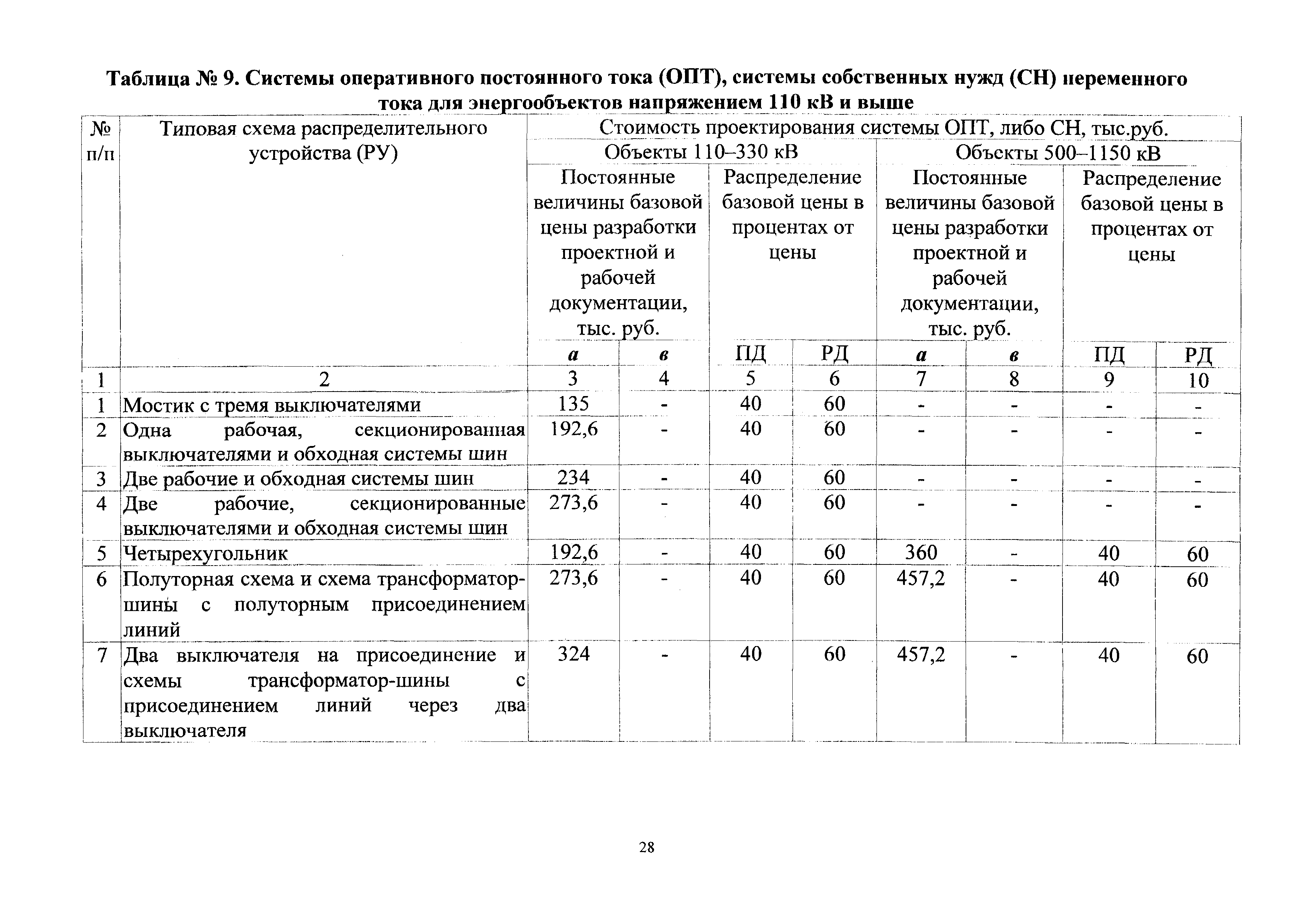 СБЦП 81-2001-24
