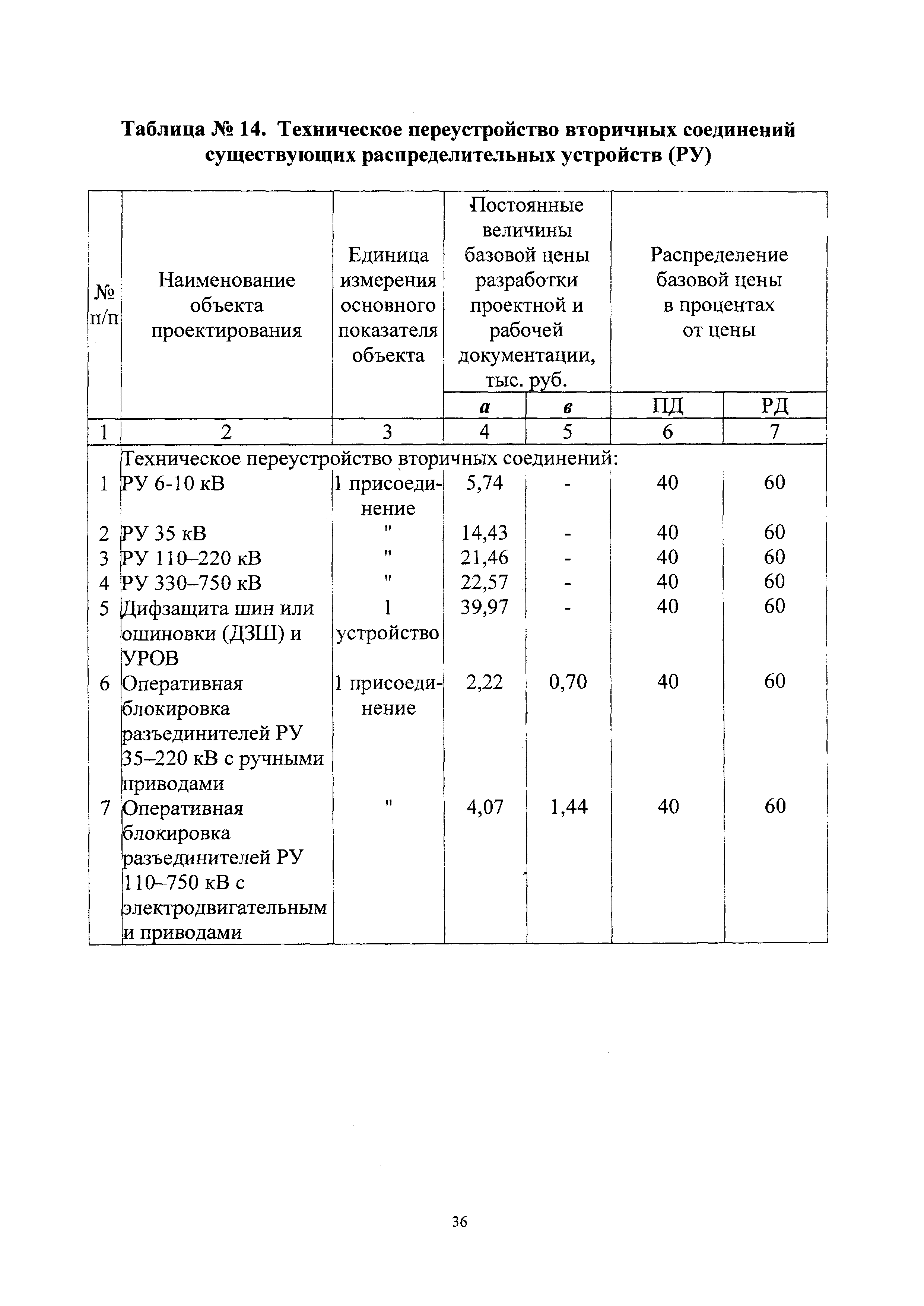 СБЦП 81-2001-24