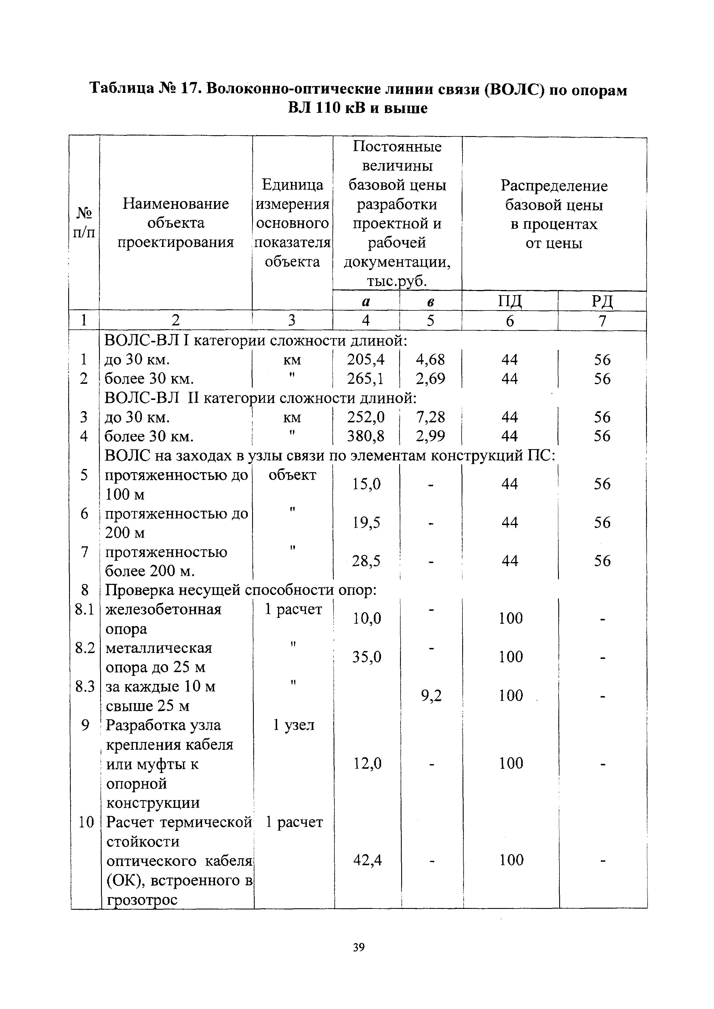 СБЦП 81-2001-24