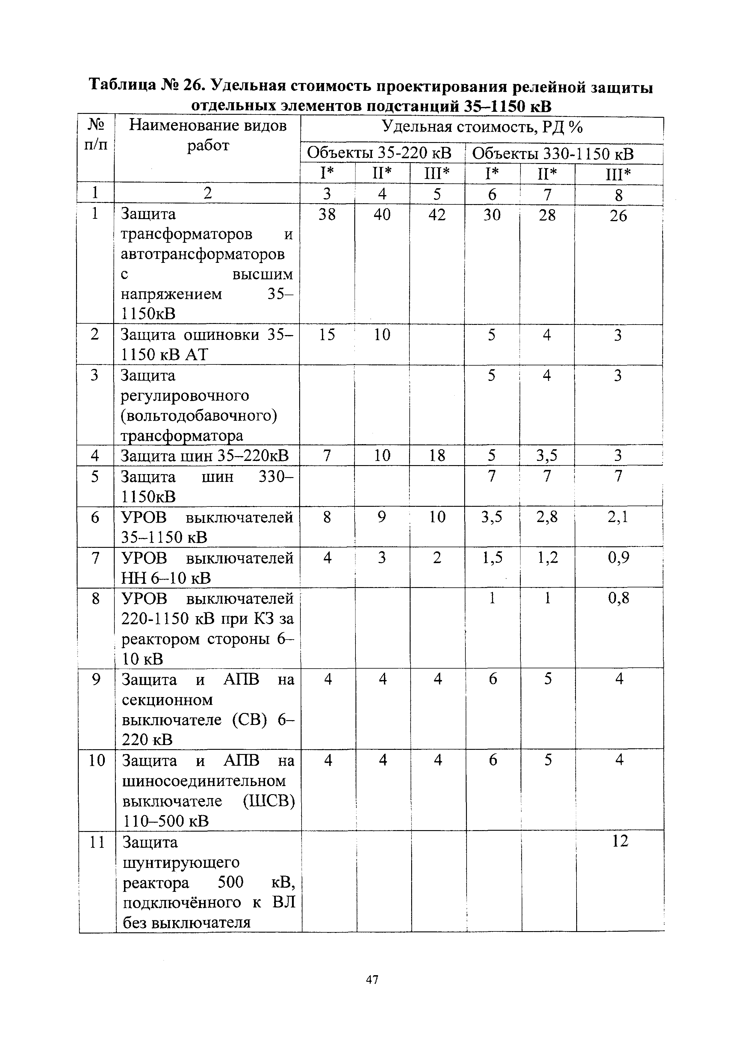 СБЦП 81-2001-24