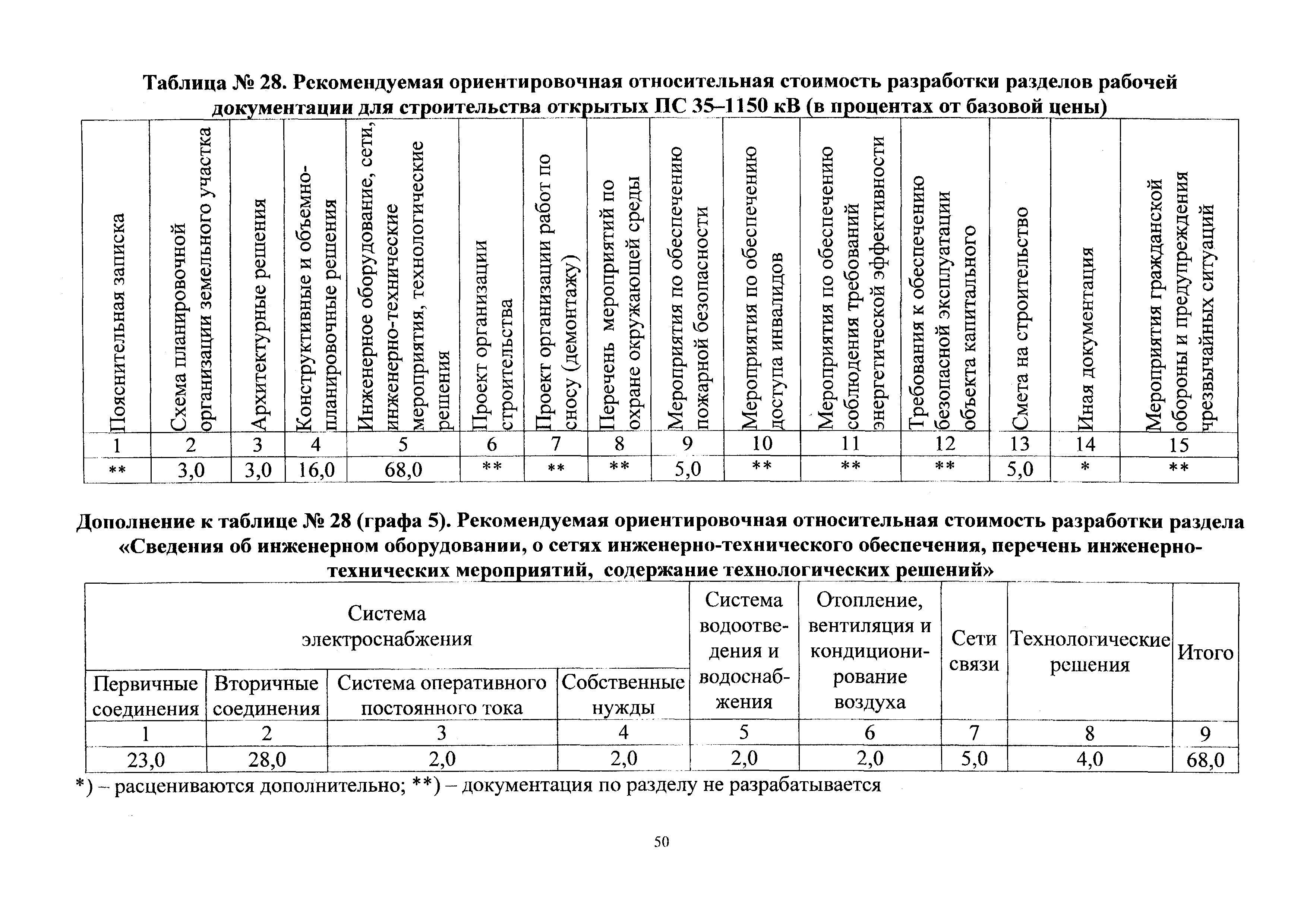 СБЦП 81-2001-24