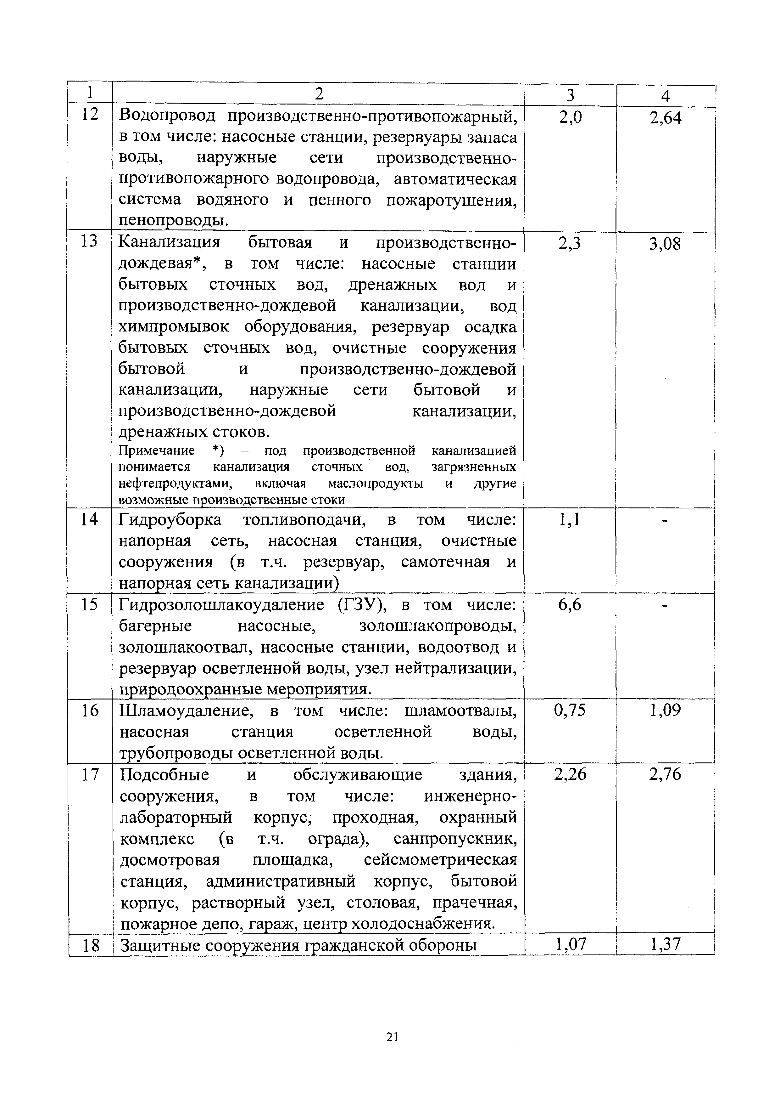 СБЦП 81-2001-23