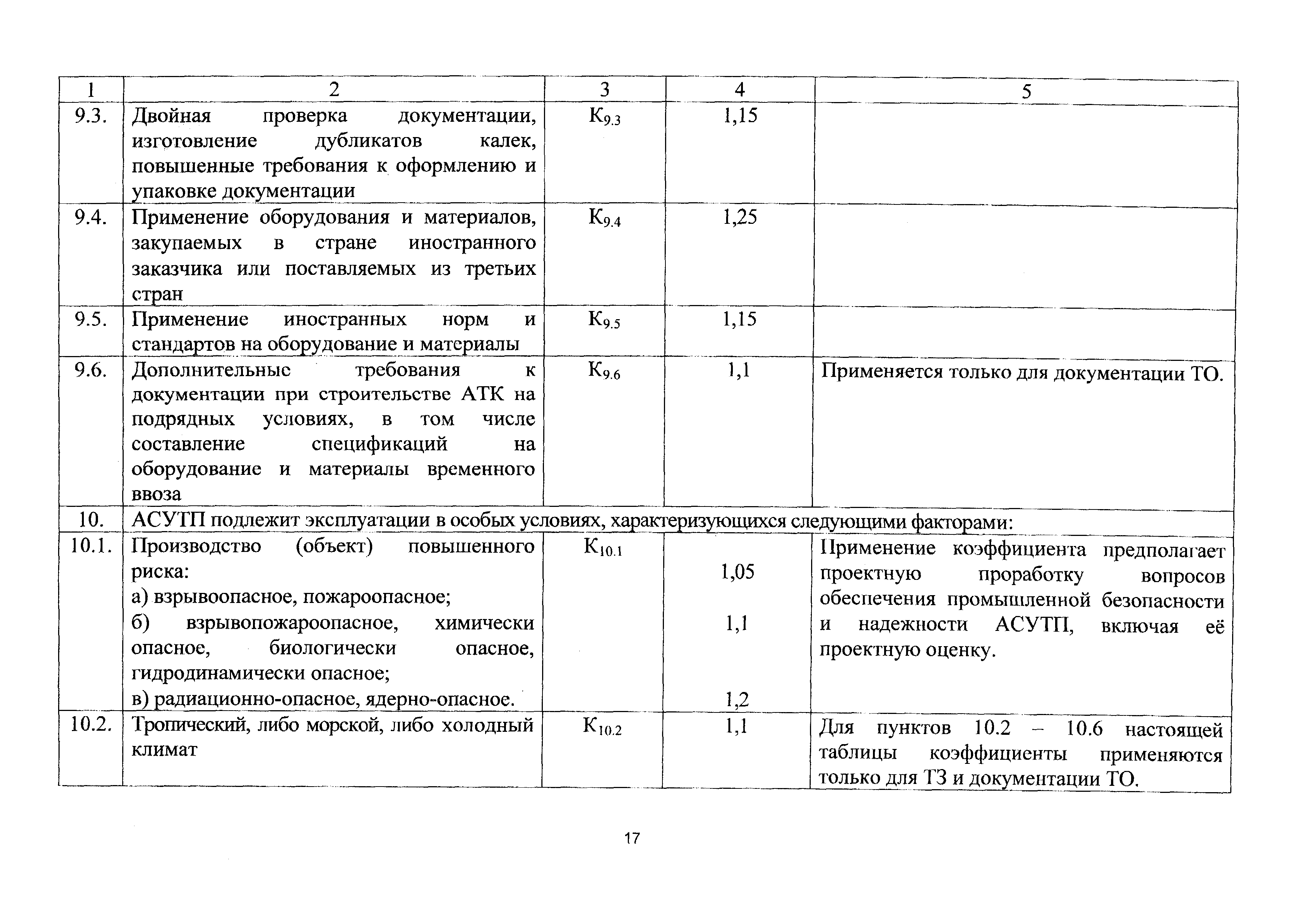 СБЦП 81-2001-22