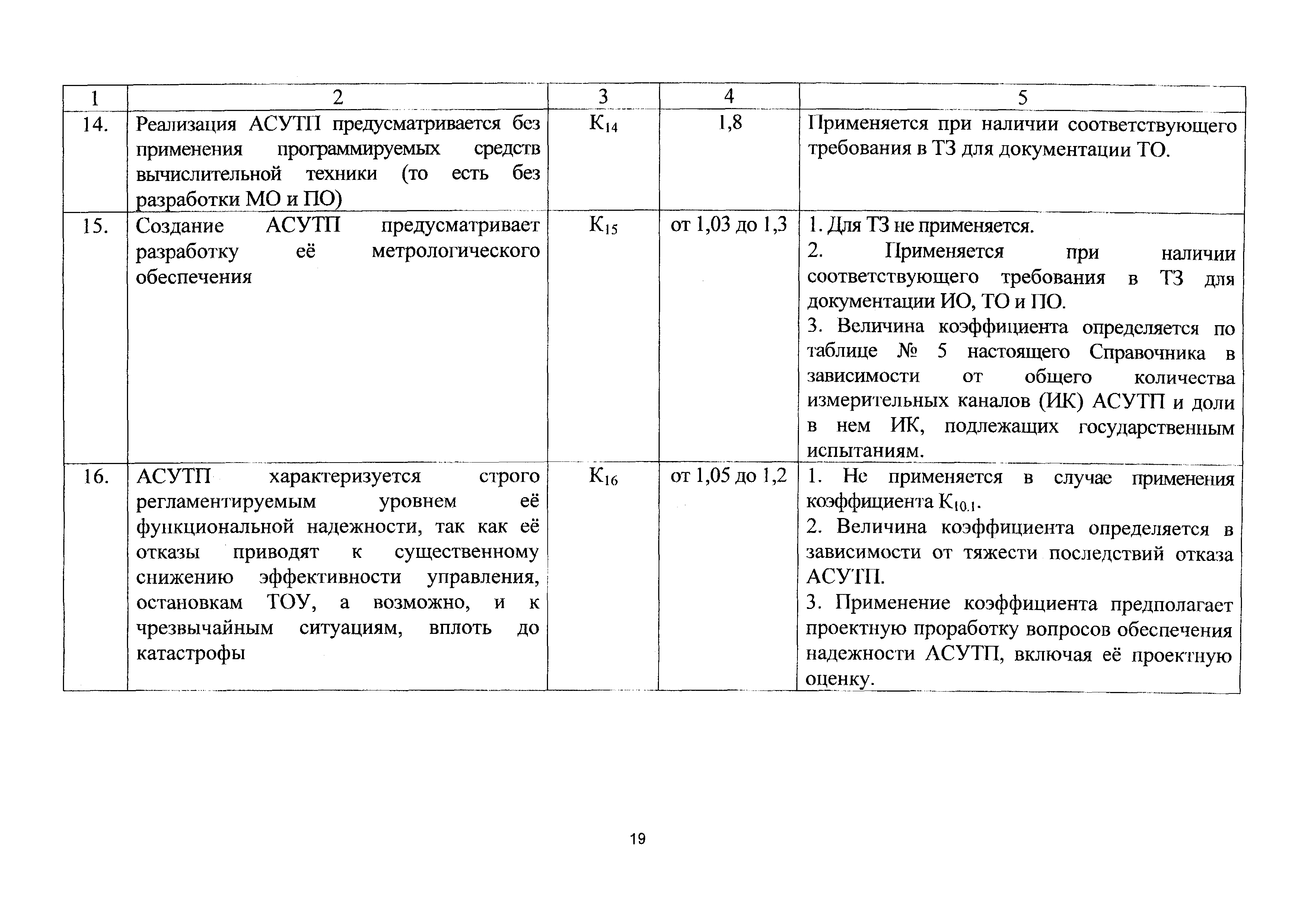 СБЦП 81-2001-22