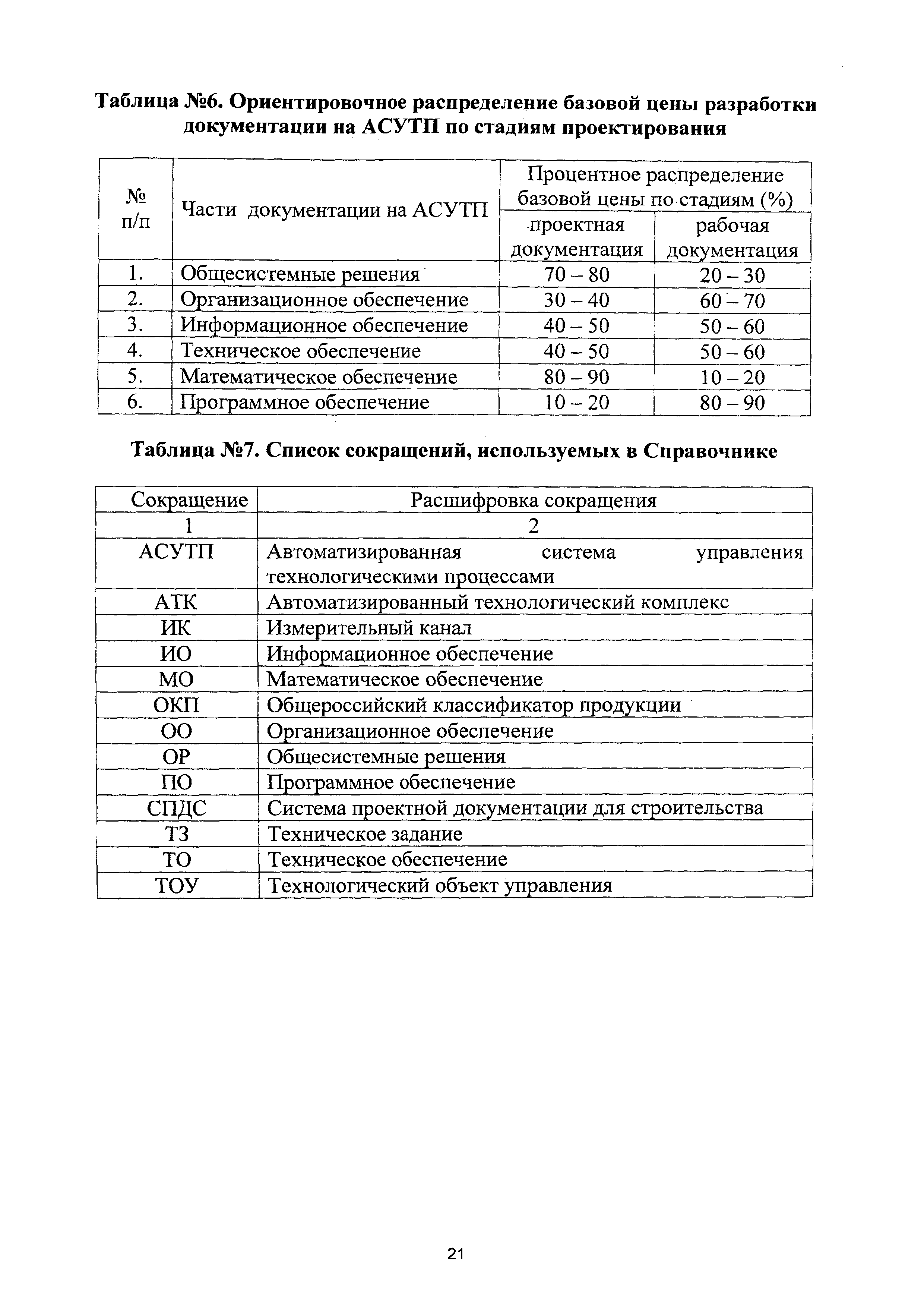 Сбцп 81 2001 22