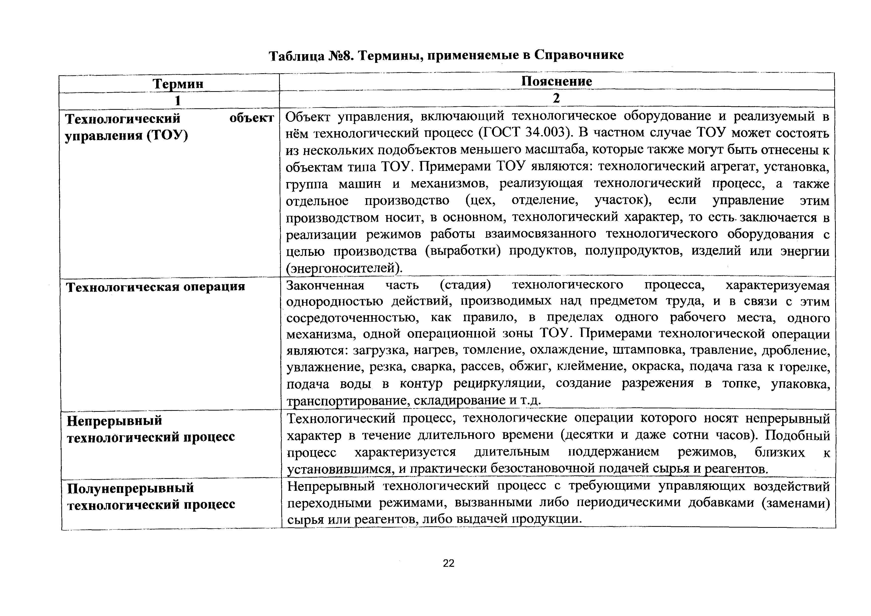 Скачать СБЦП 81-2001-22 Автоматизированные системы управления  технологическими процессами (АСУТП). Справочник базовых цен на проектные  работы для строительства