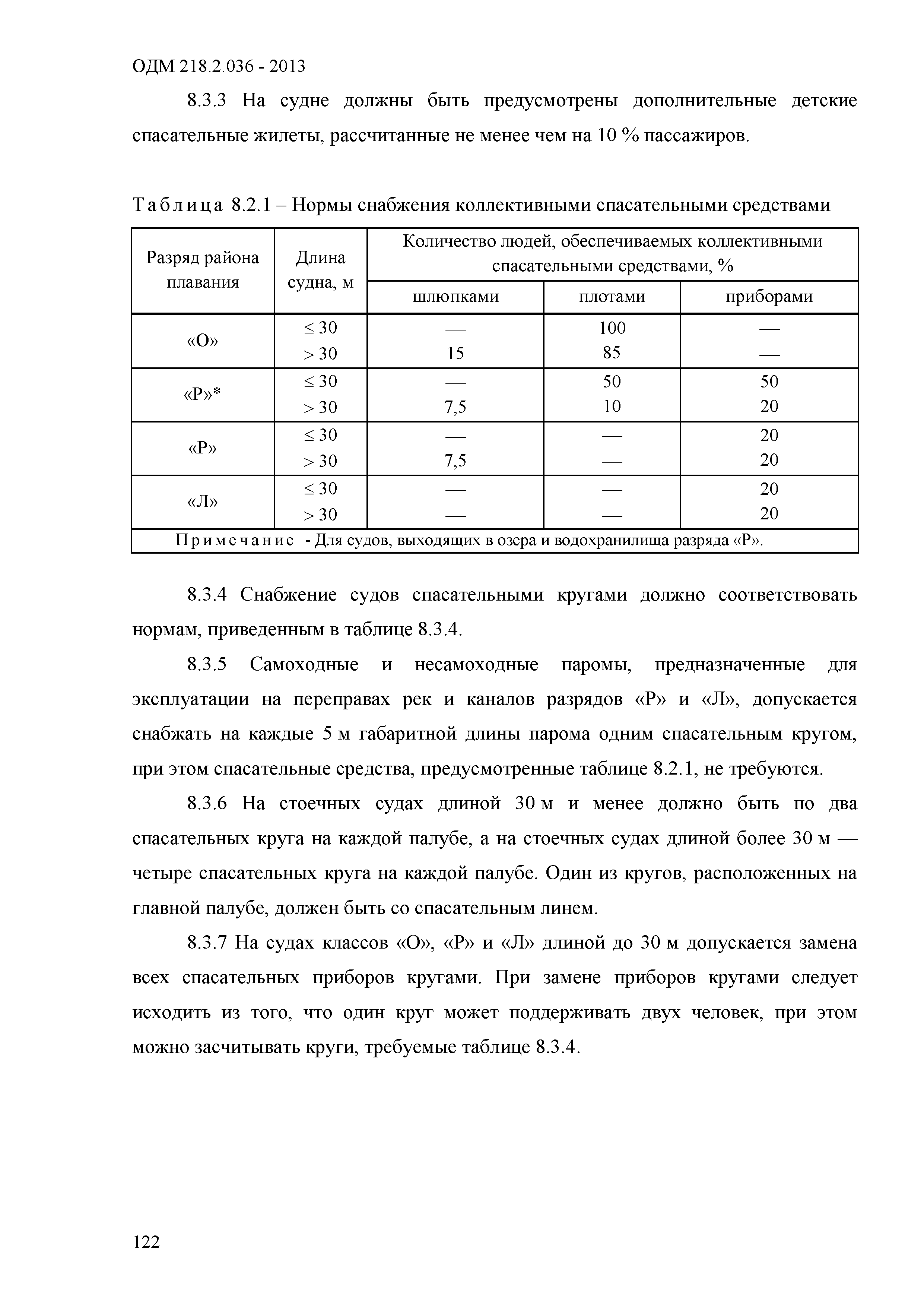 ОДМ 218.2.036-2013