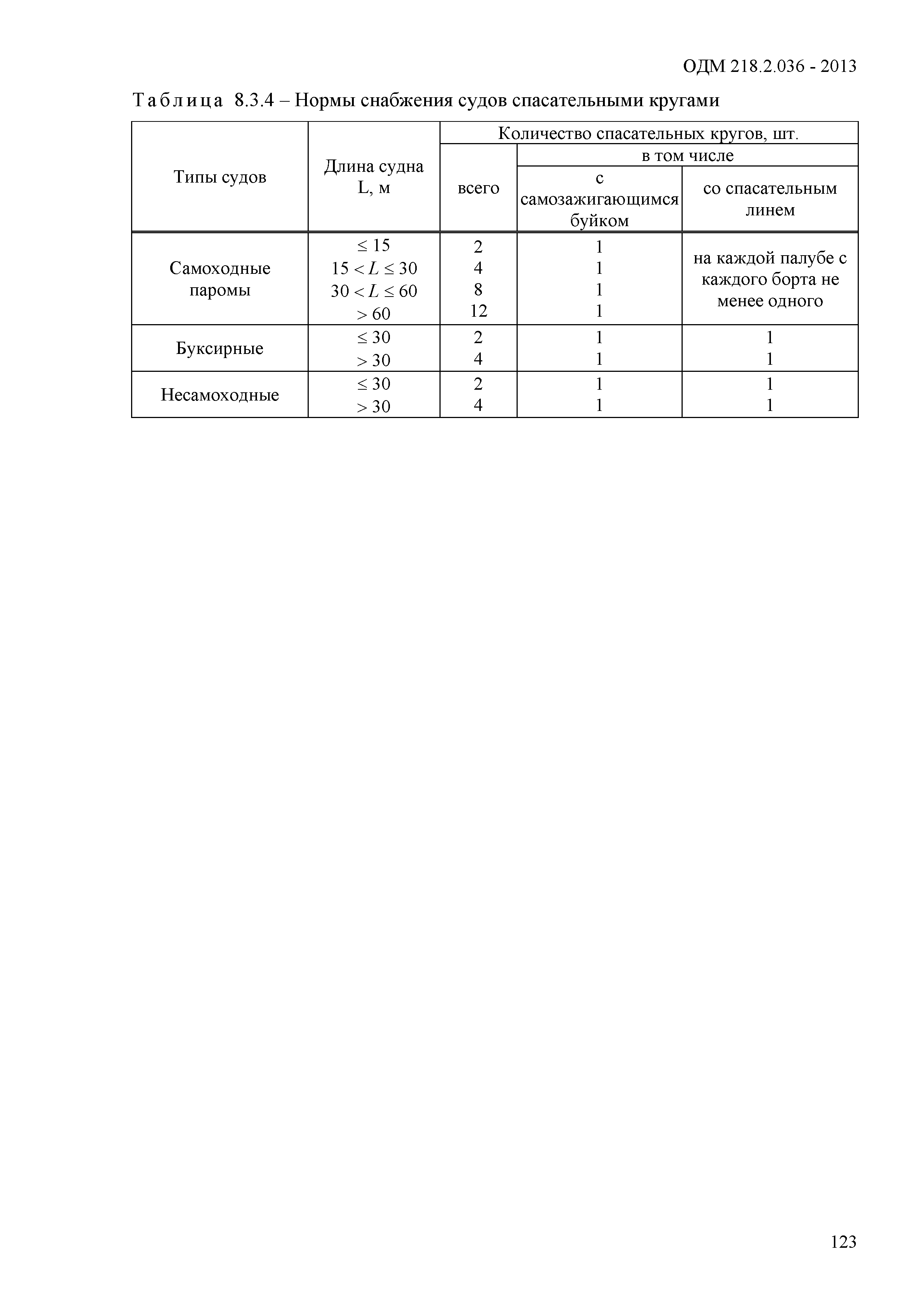 ОДМ 218.2.036-2013