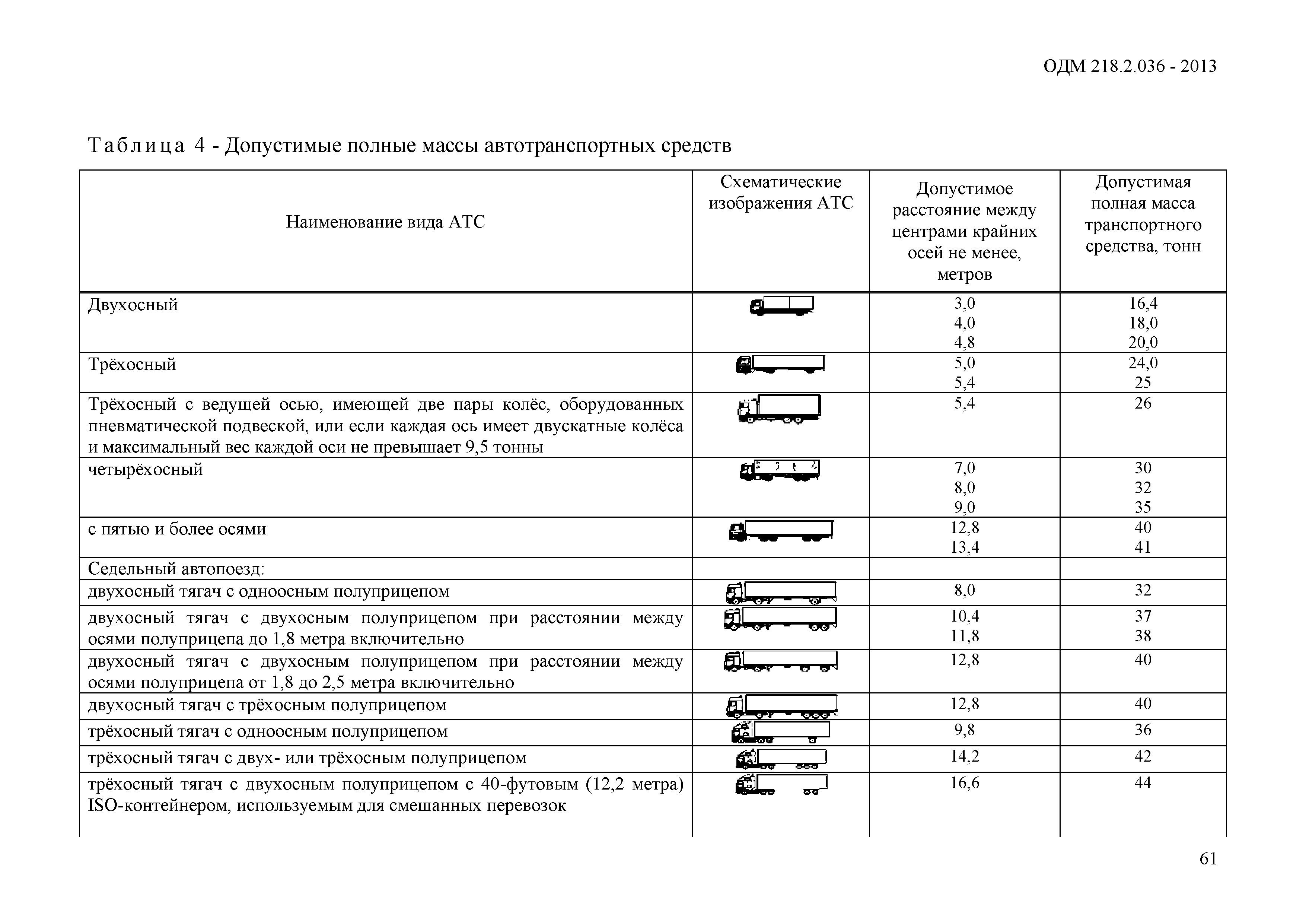 ОДМ 218.2.036-2013