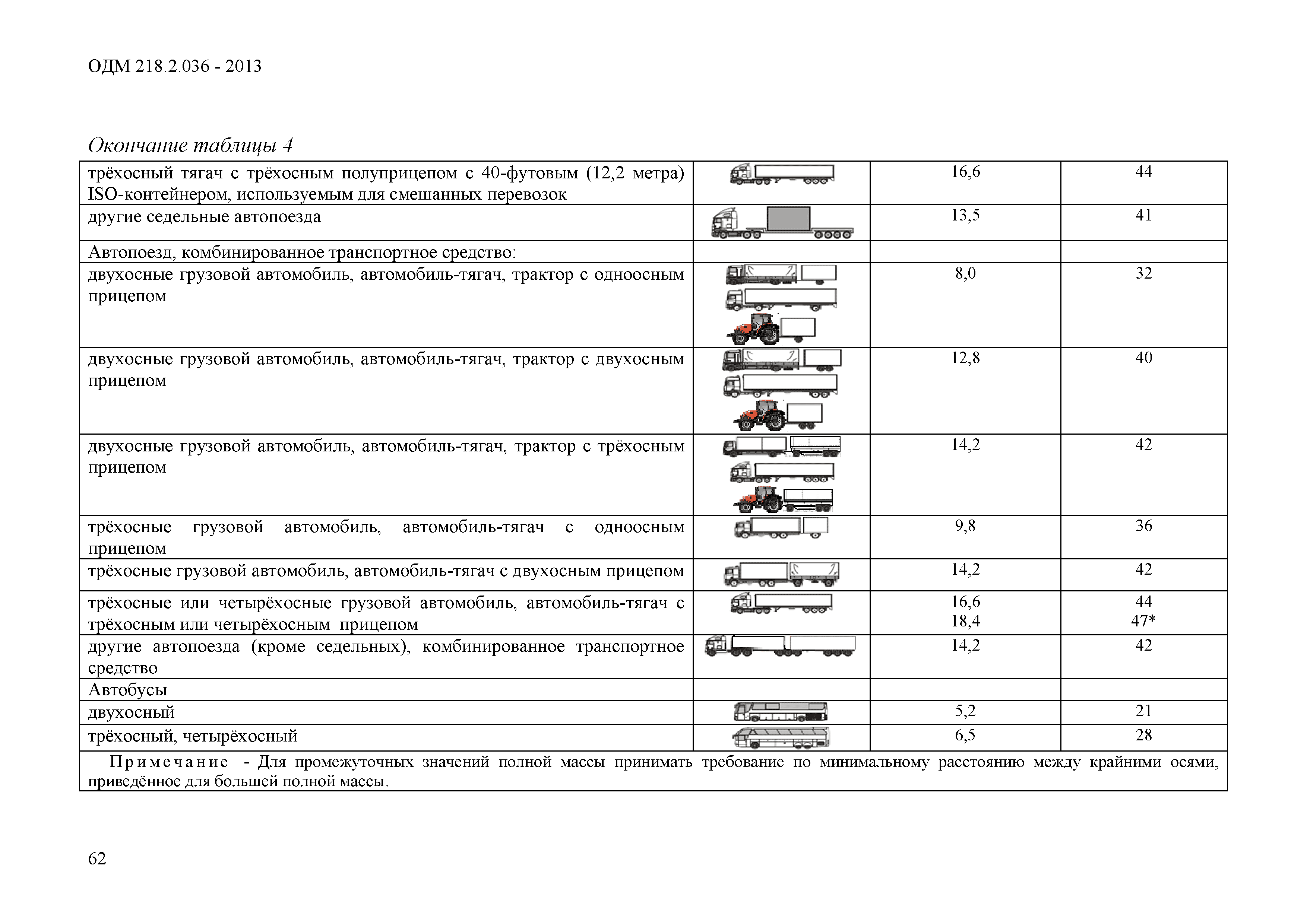 ОДМ 218.2.036-2013