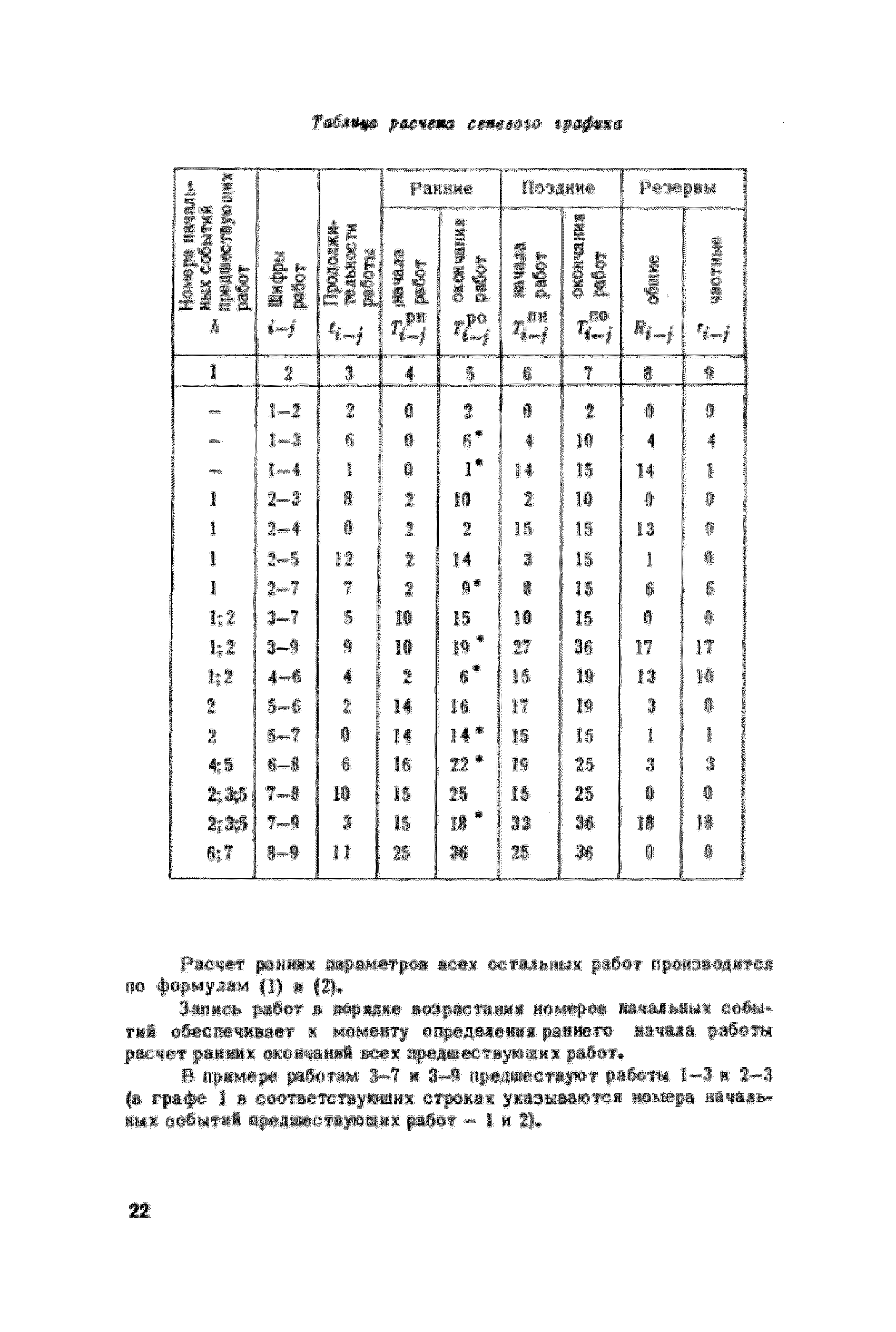 СН 391-68