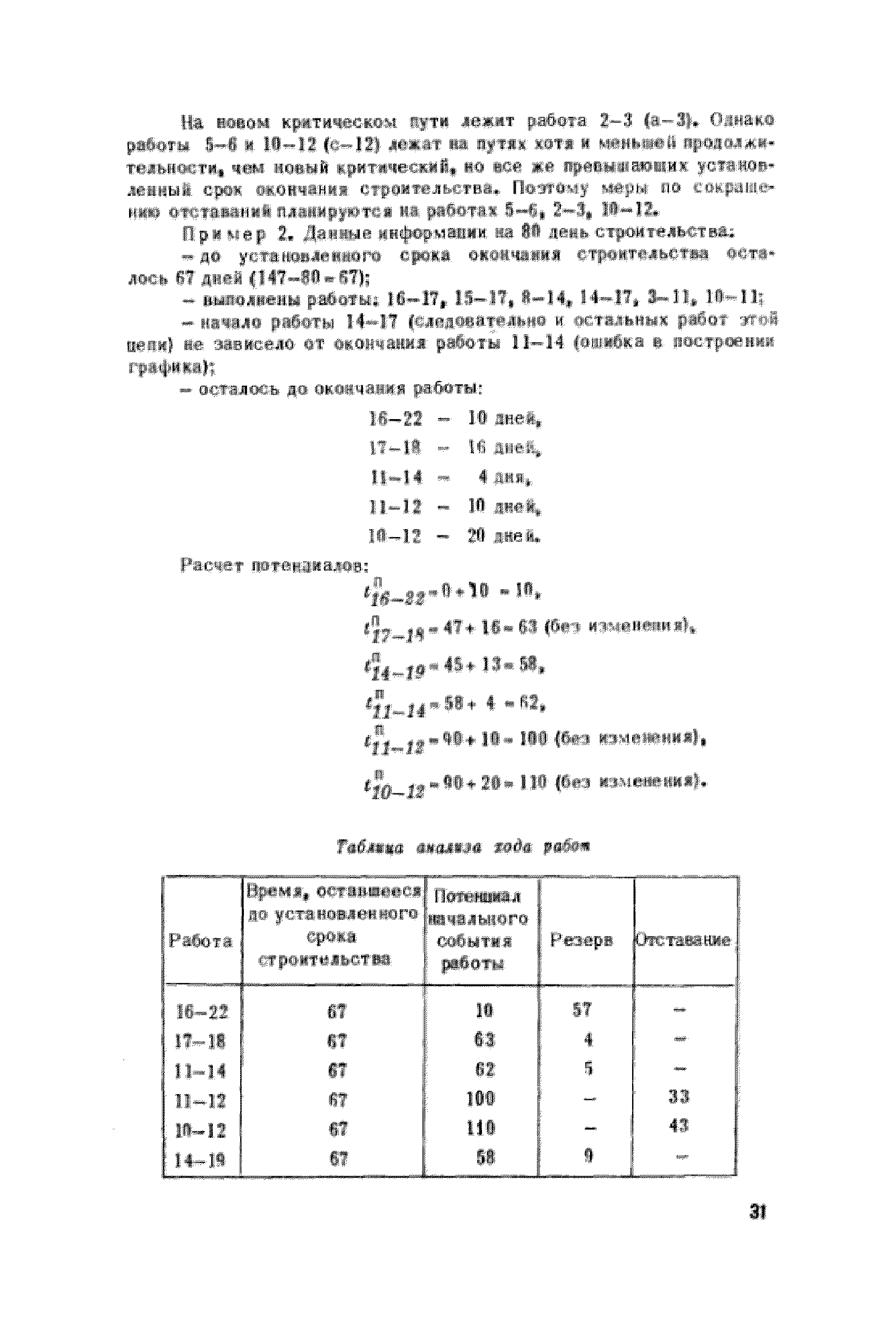 СН 391-68