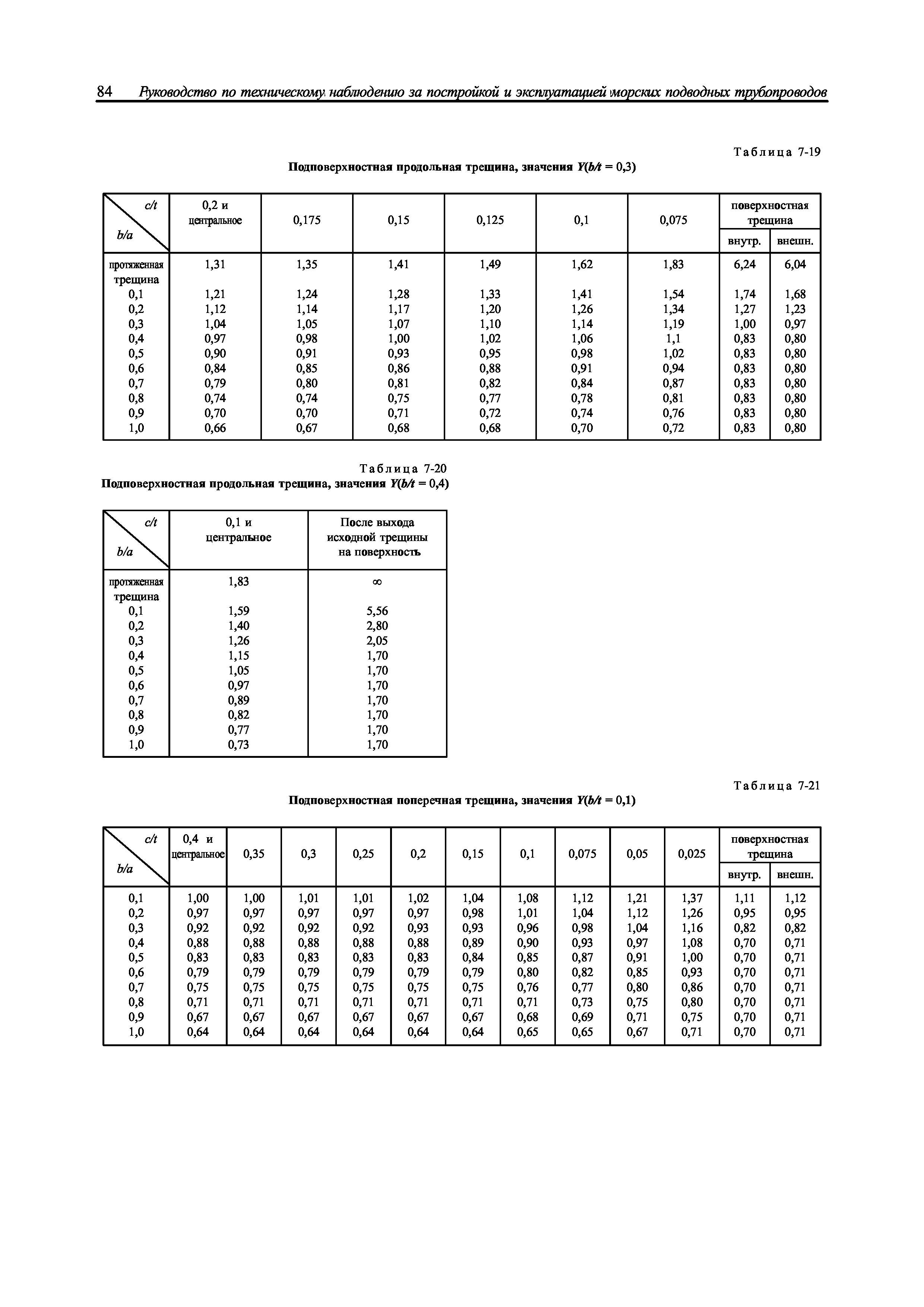 НД 2-030301-002