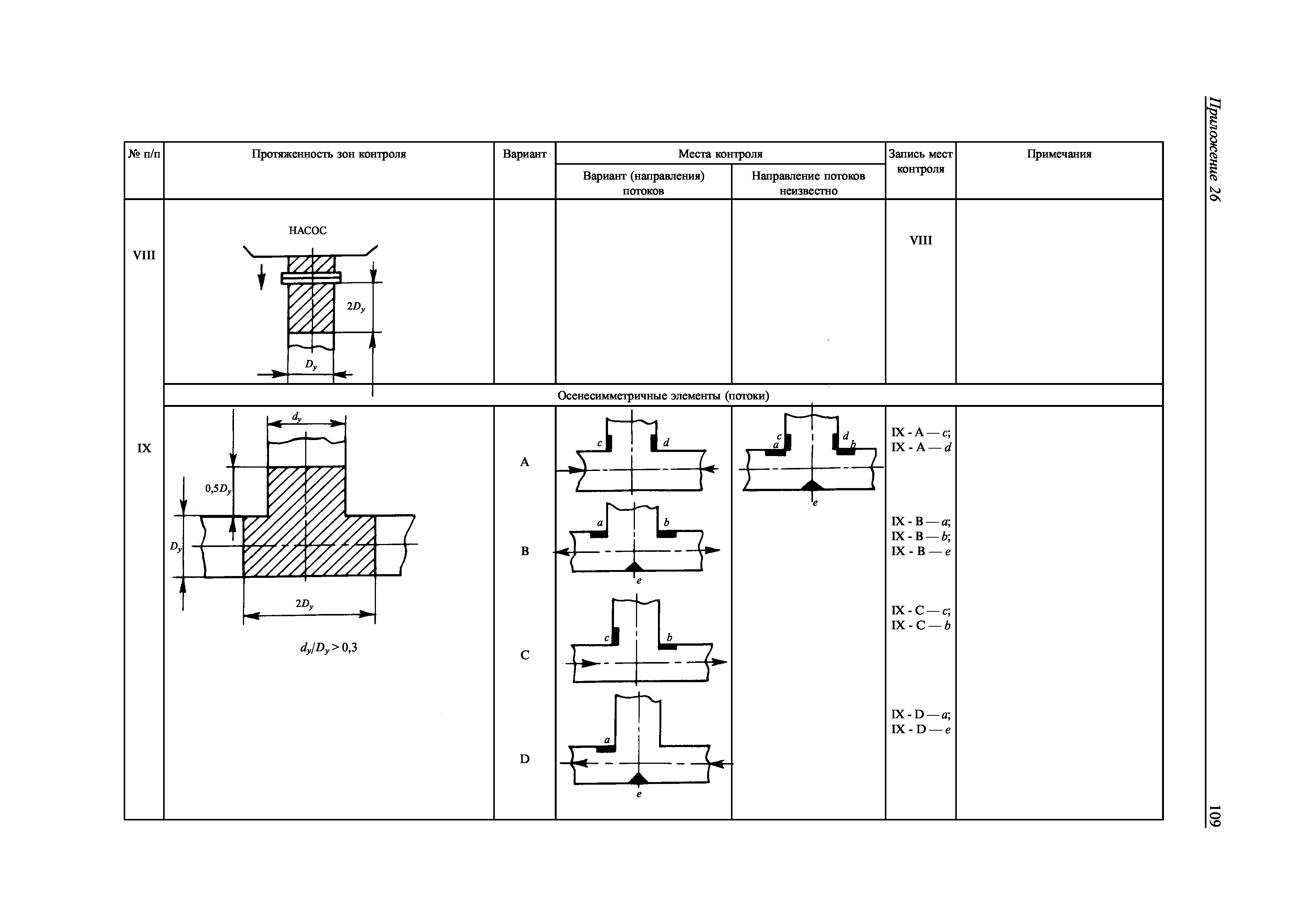 НД 2-030101-009