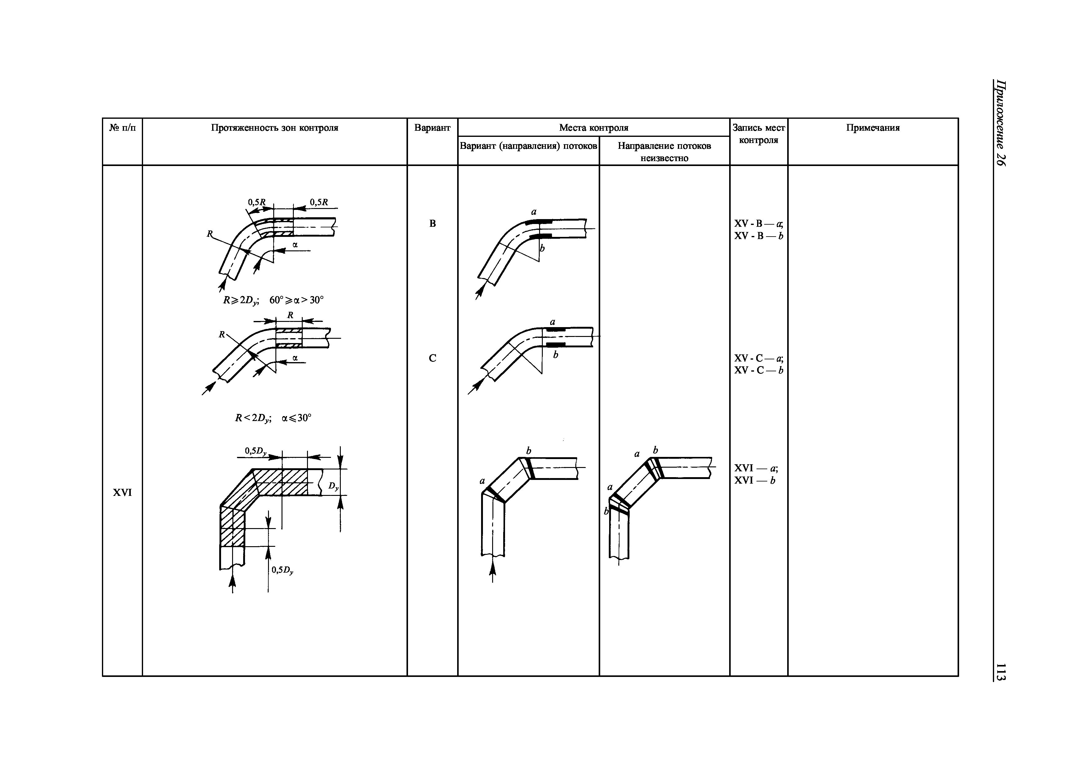 НД 2-030101-009