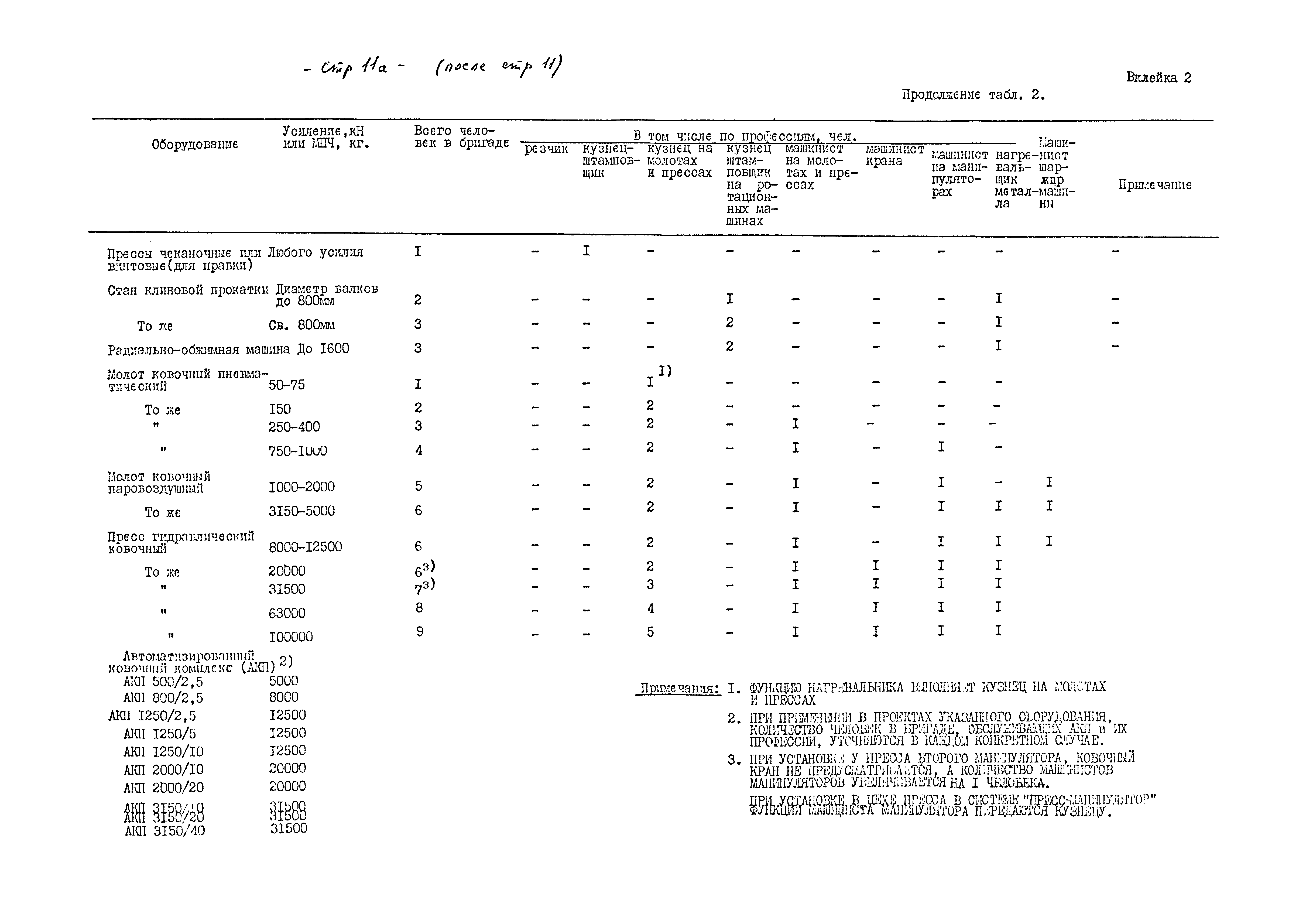 ОНТП 01-82/Минавтопром