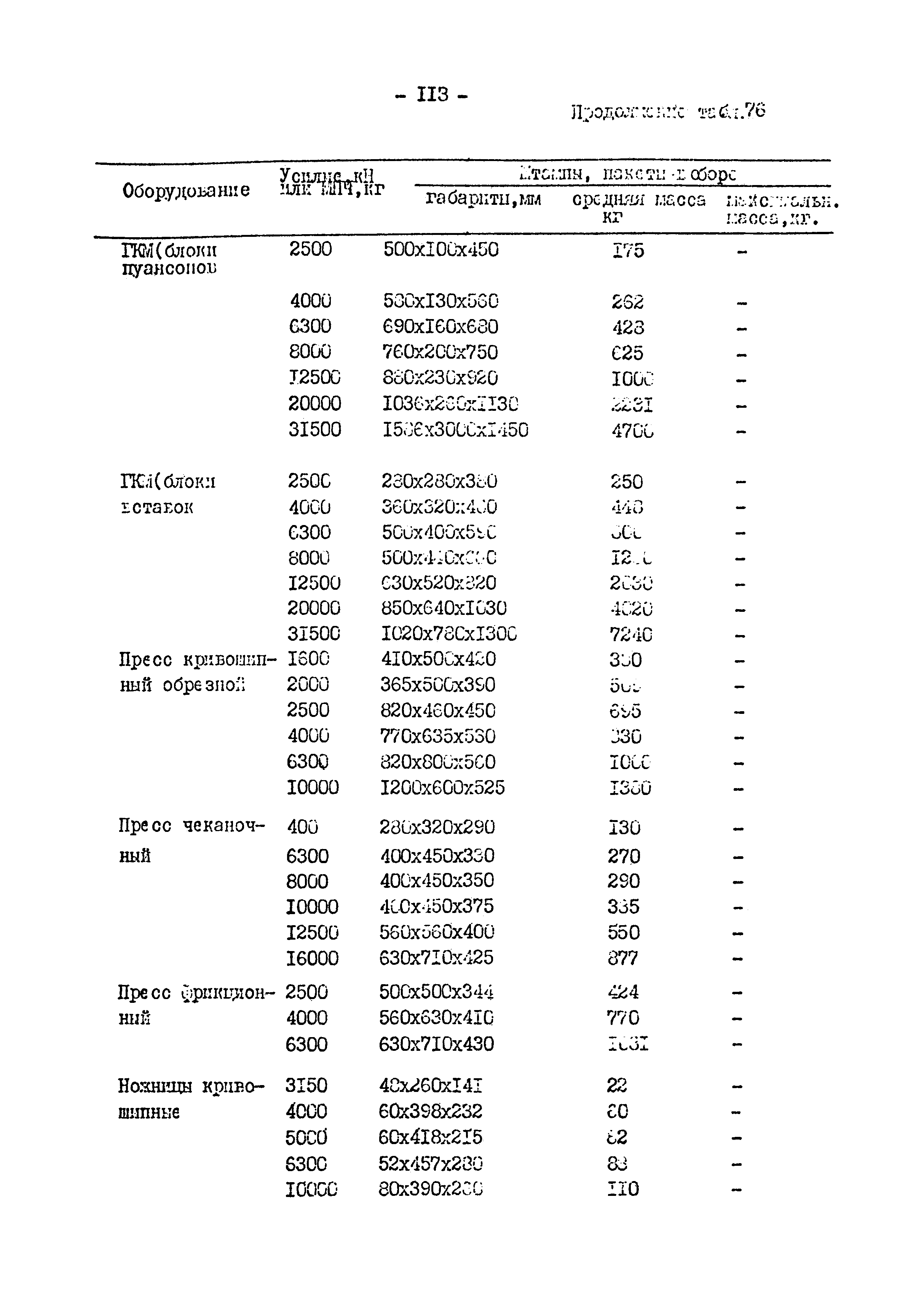 ОНТП 01-82/Минавтопром