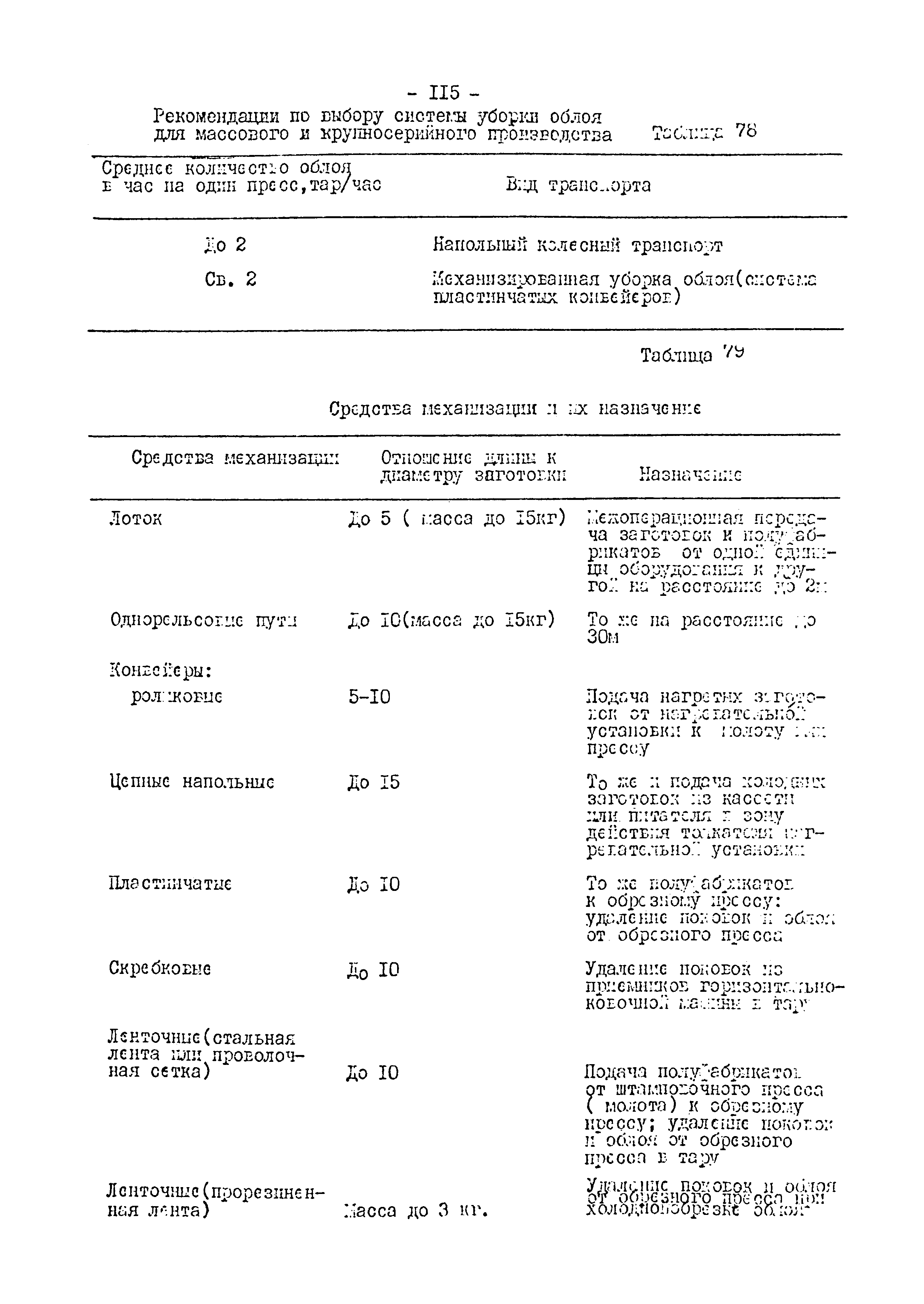 ОНТП 01-82/Минавтопром