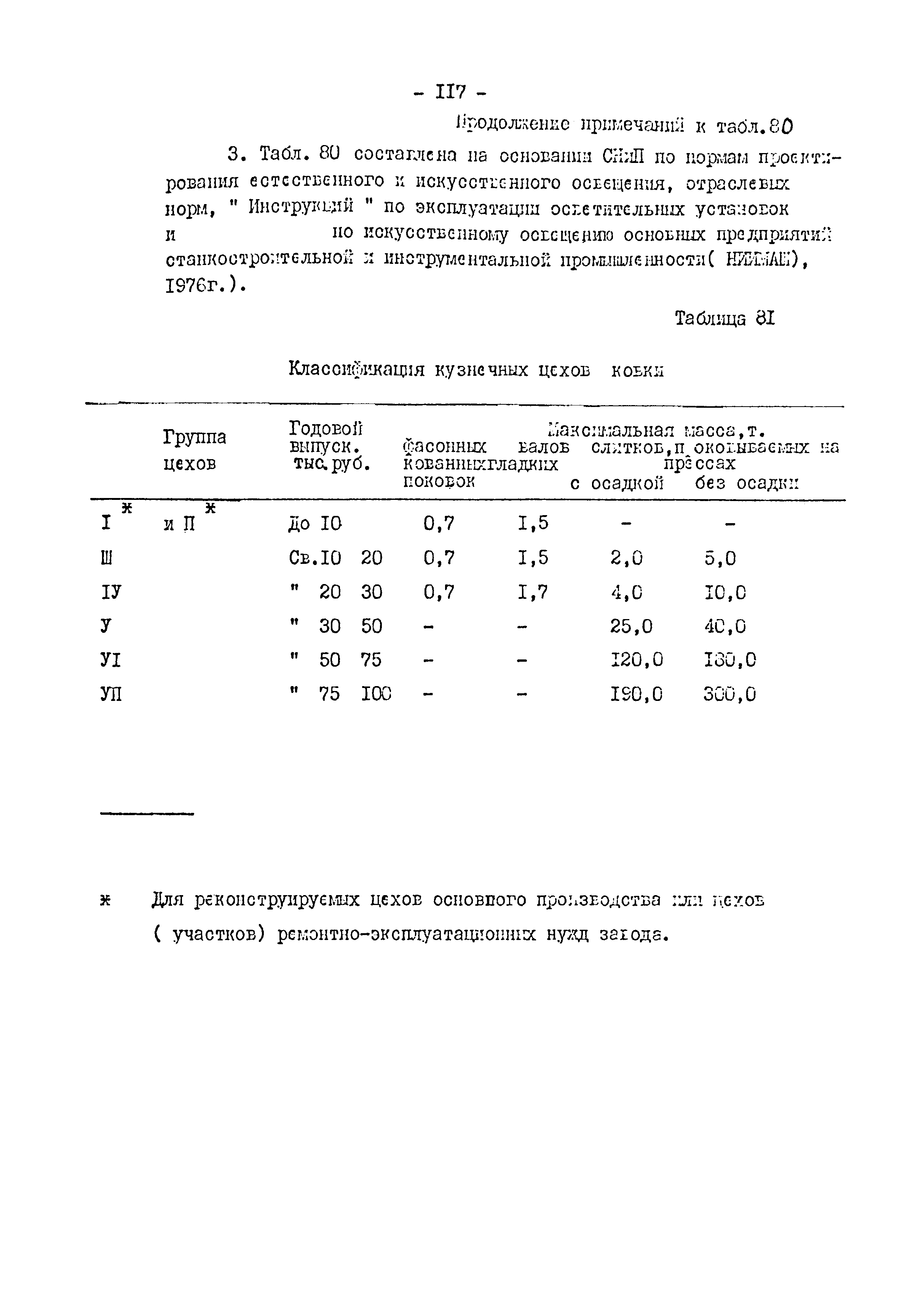 ОНТП 01-82/Минавтопром