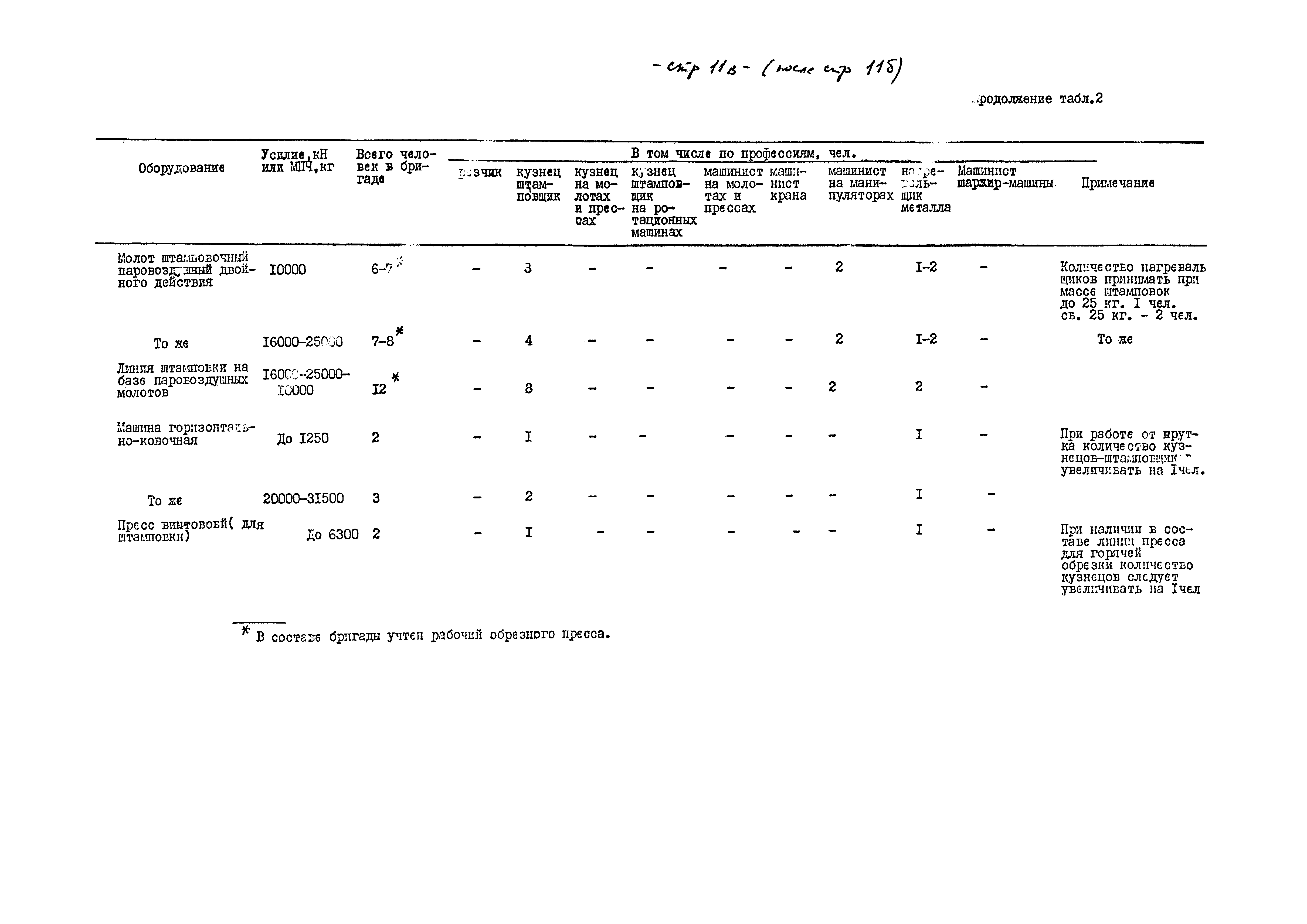 ОНТП 01-82/Минавтопром