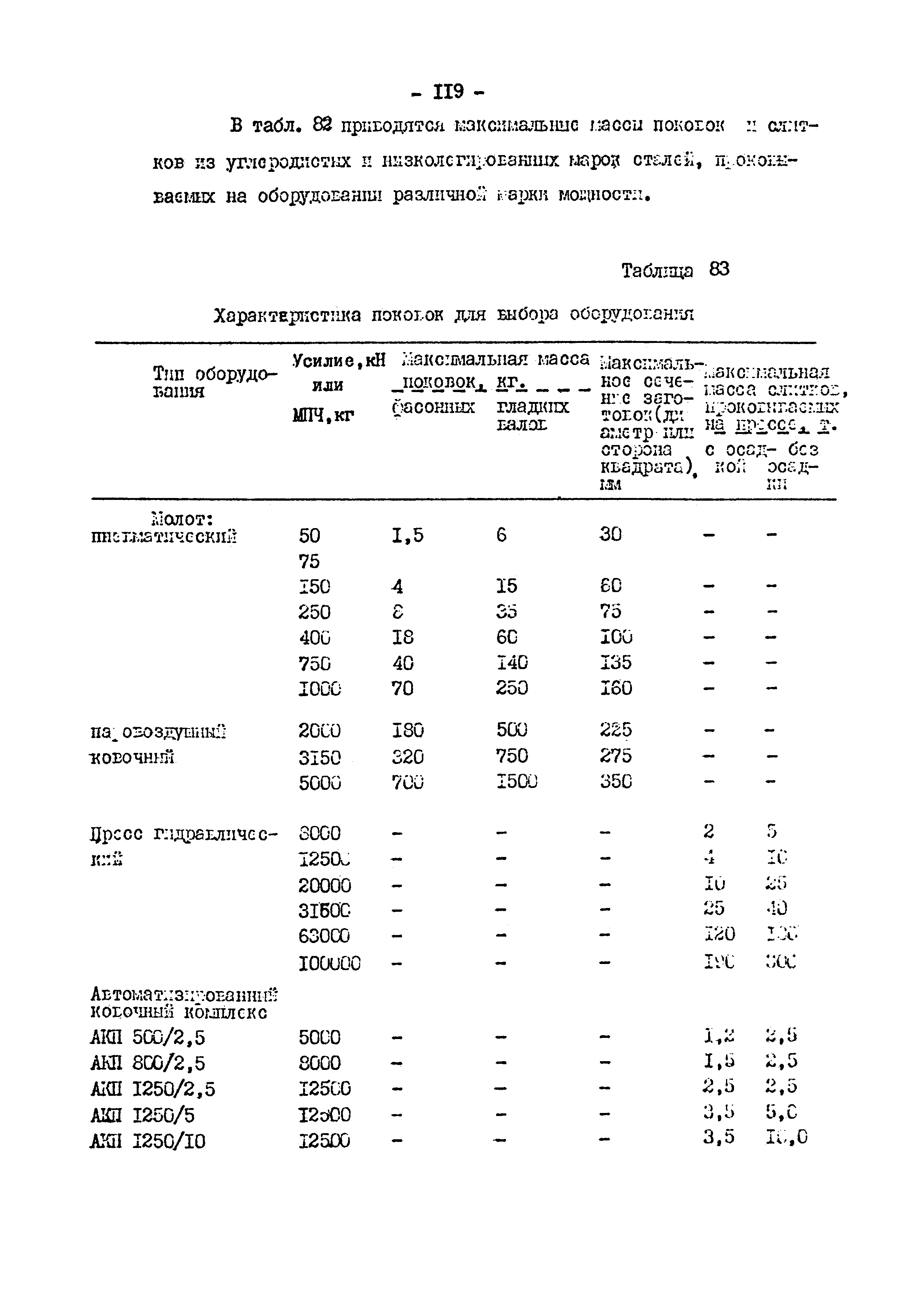 ОНТП 01-82/Минавтопром