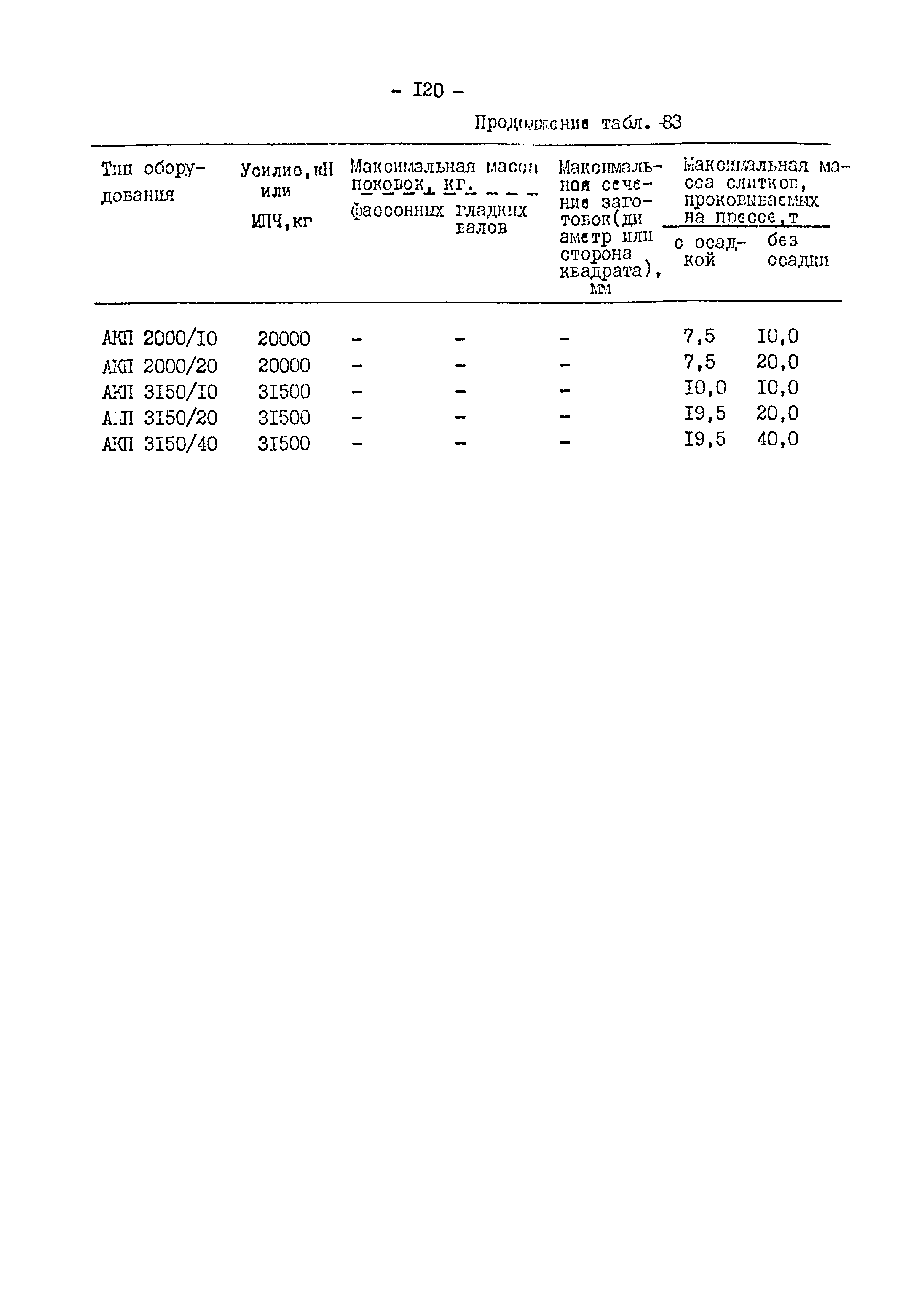 ОНТП 01-82/Минавтопром