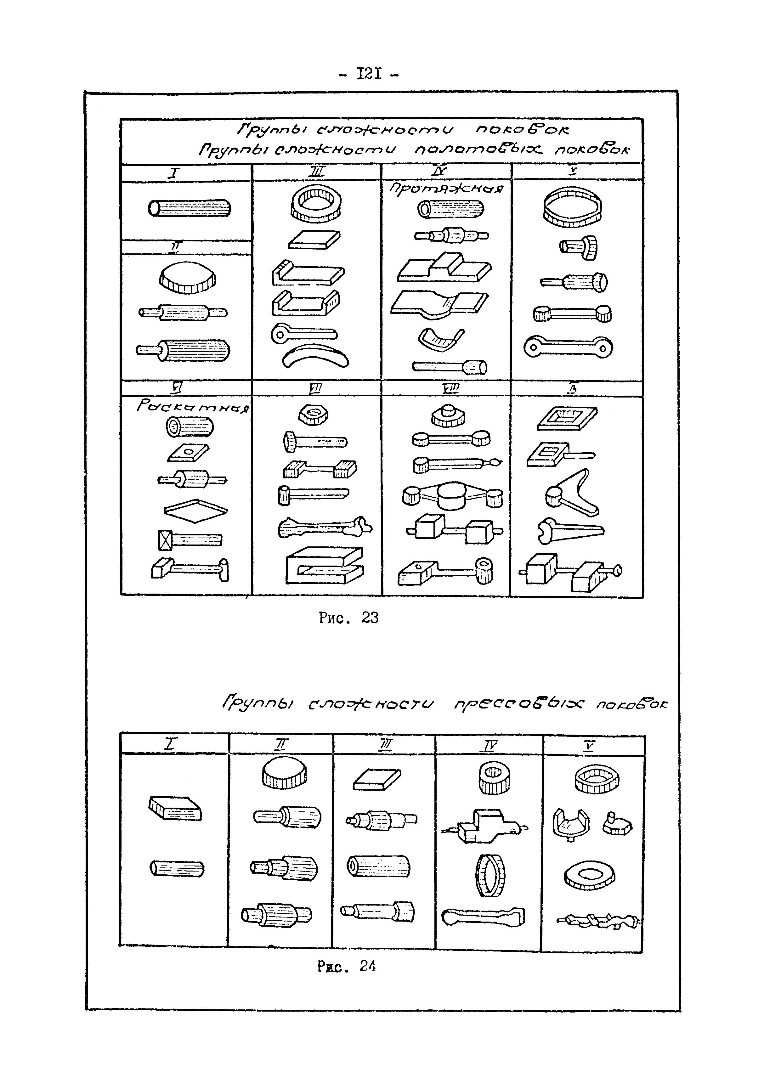 ОНТП 01-82/Минавтопром