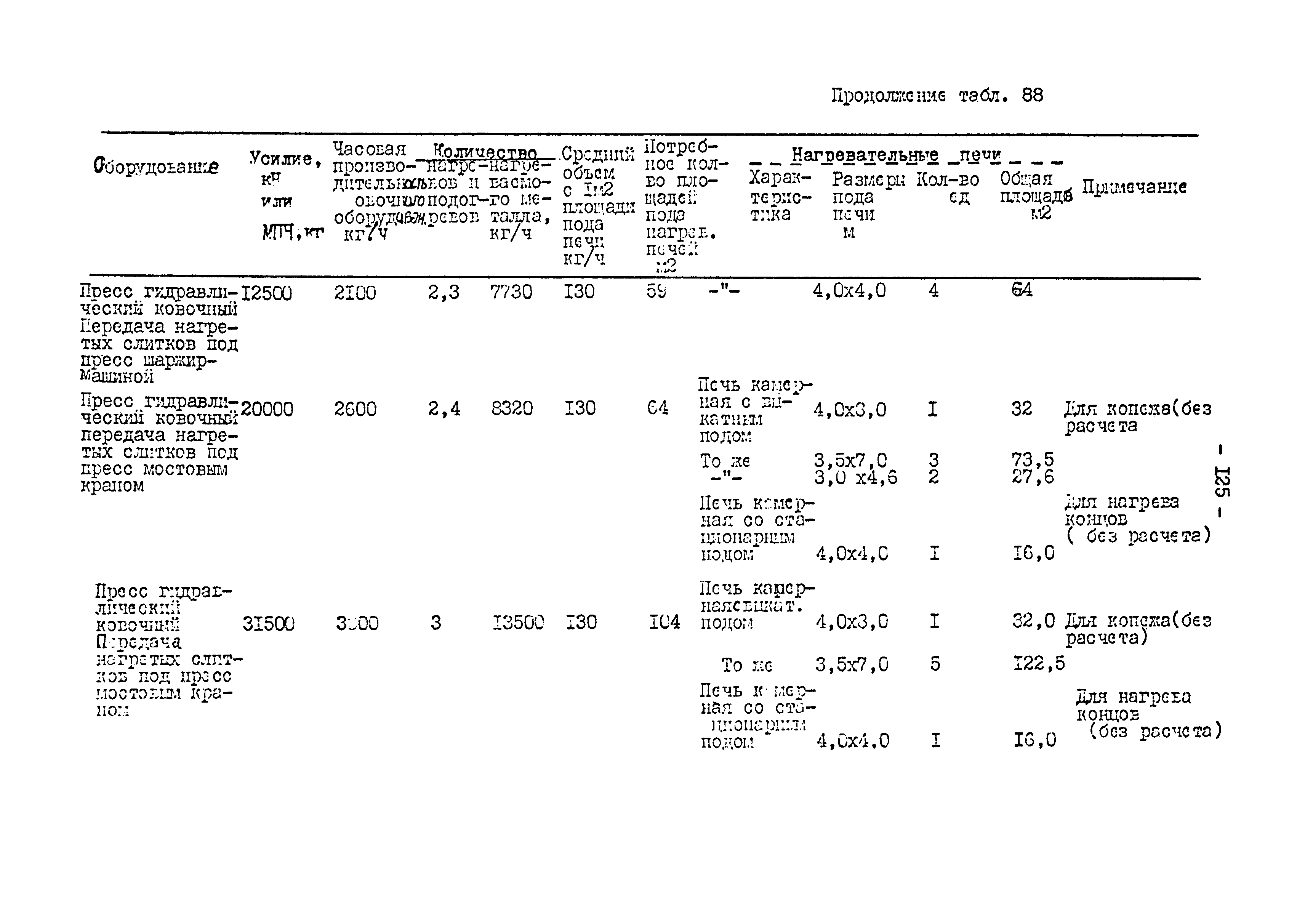 ОНТП 01-82/Минавтопром