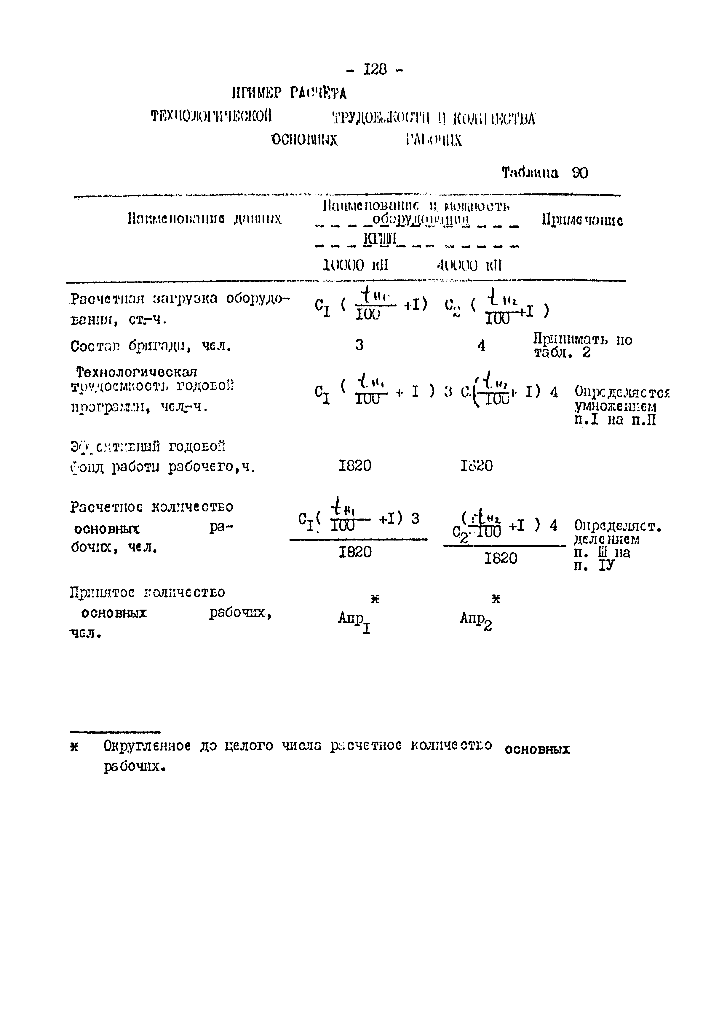 ОНТП 01-82/Минавтопром