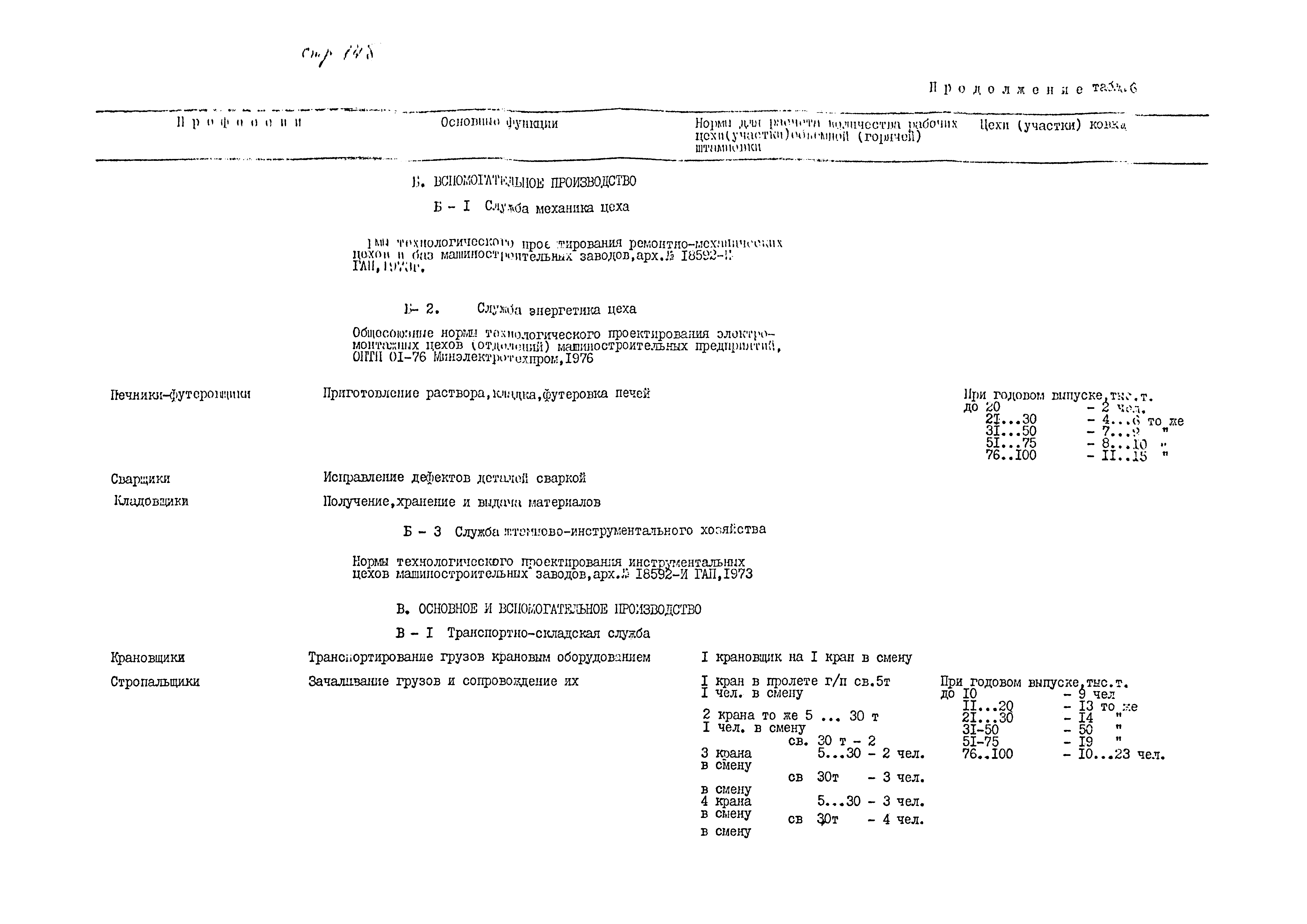 ОНТП 01-82/Минавтопром