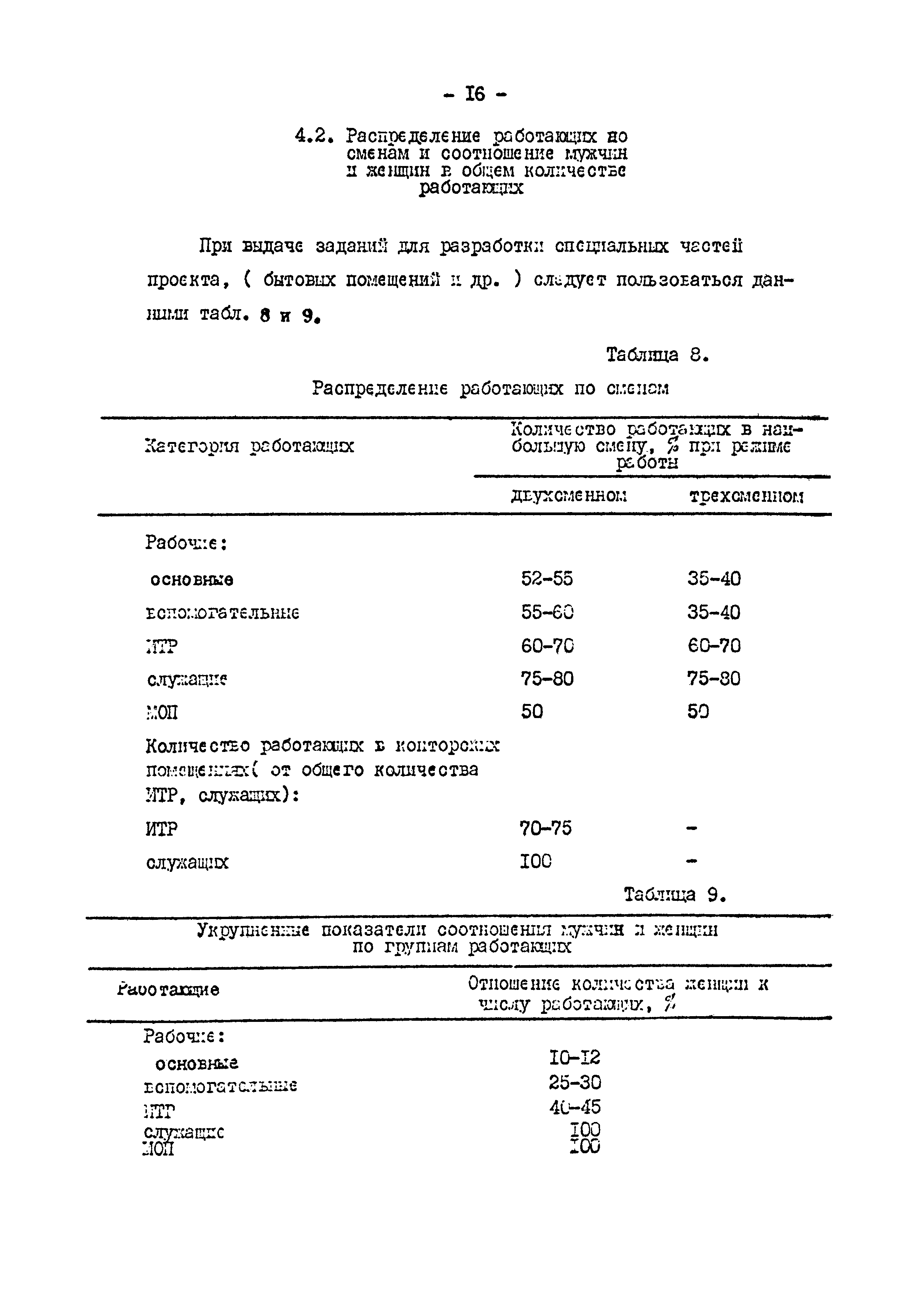 ОНТП 01-82/Минавтопром