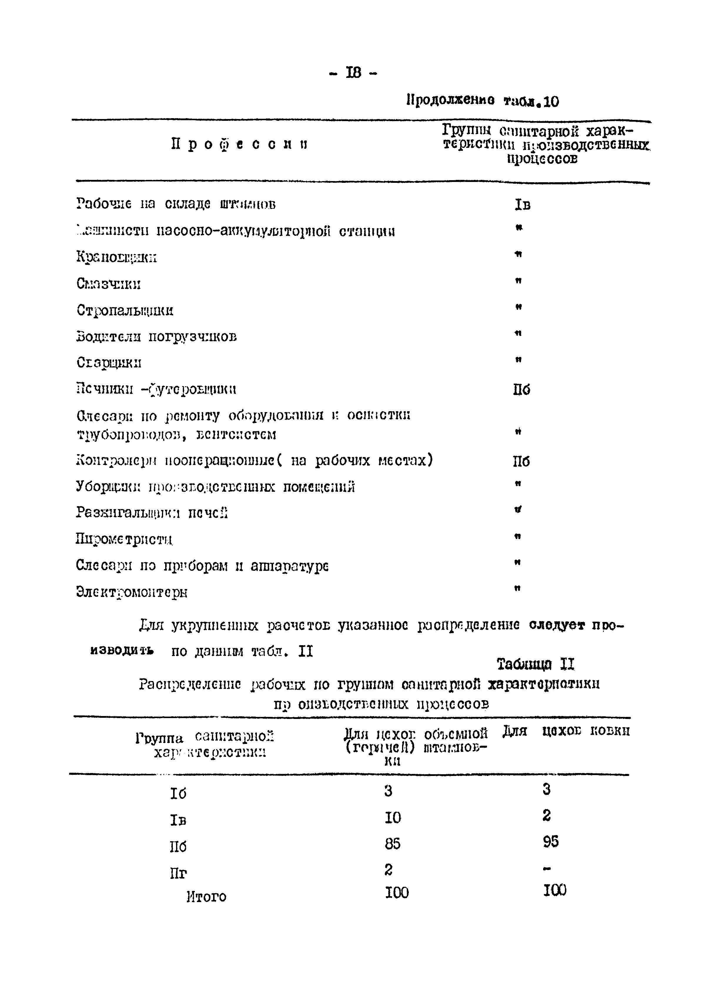 ОНТП 01-82/Минавтопром