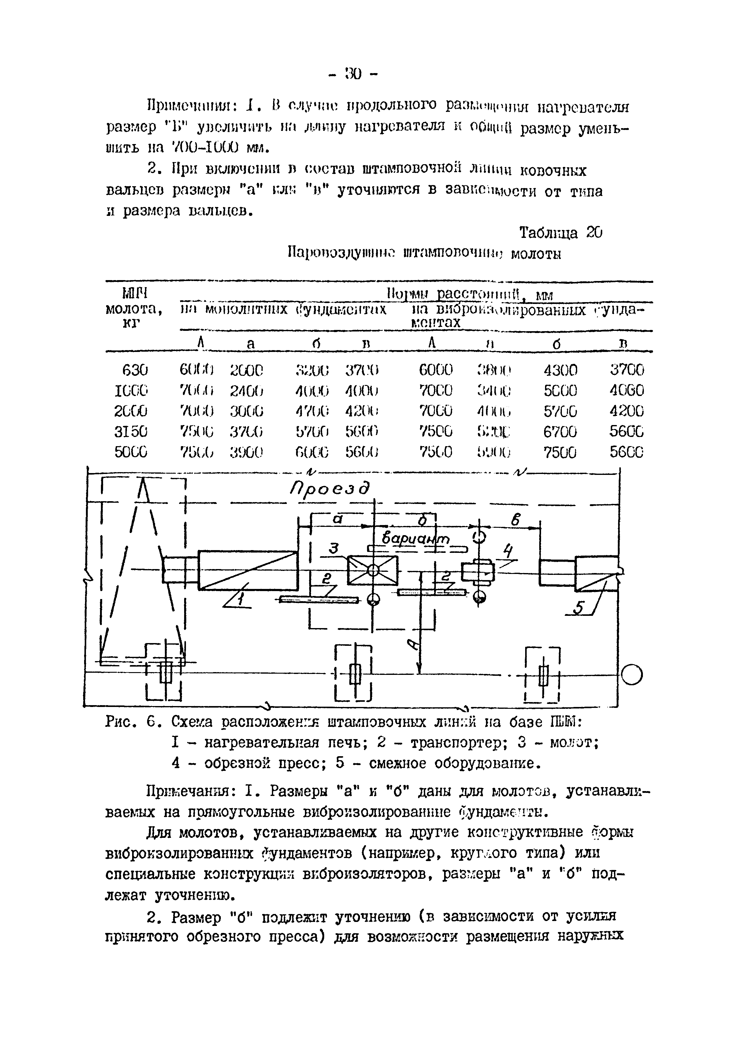 ОНТП 01-82/Минавтопром