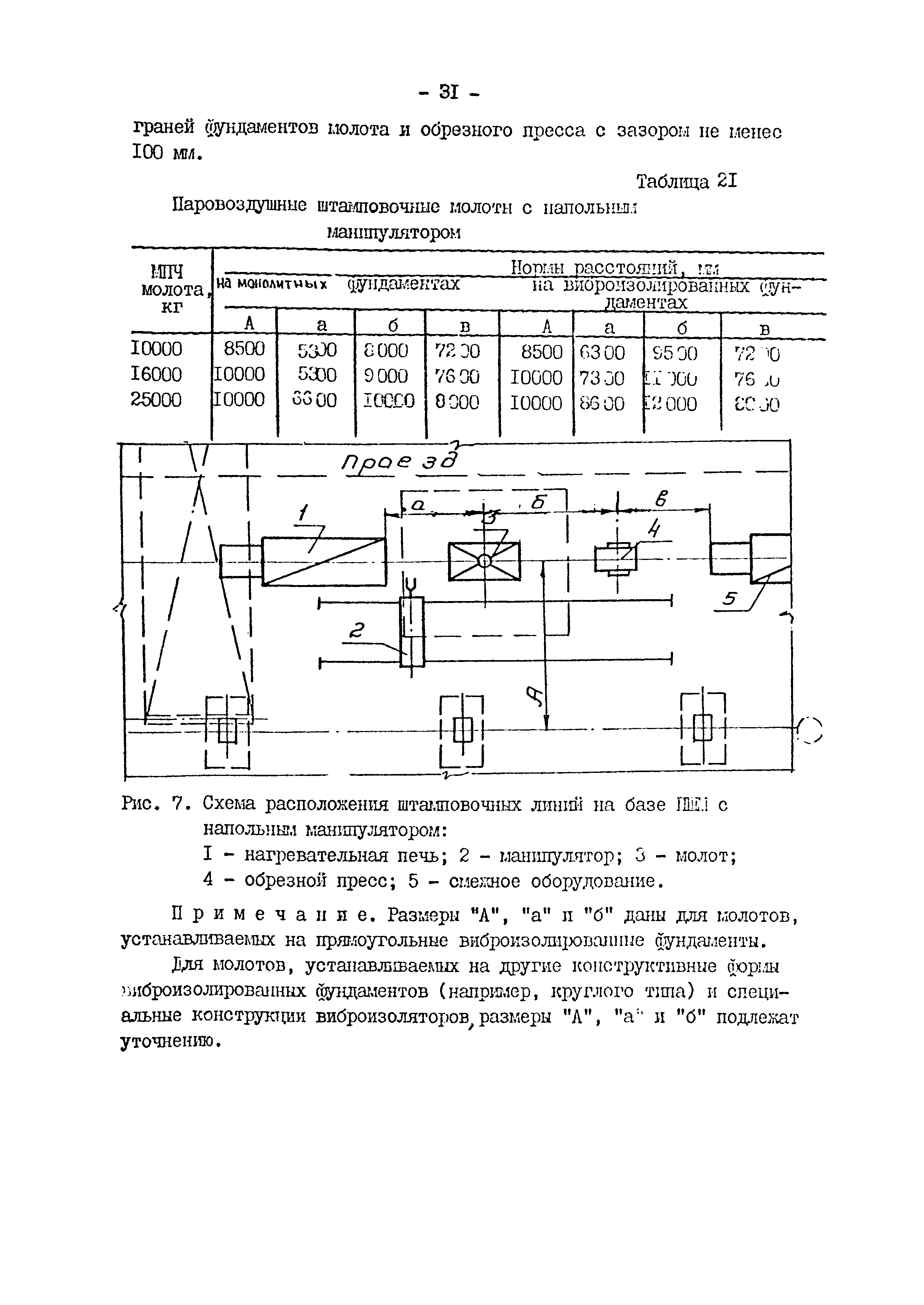 ОНТП 01-82/Минавтопром