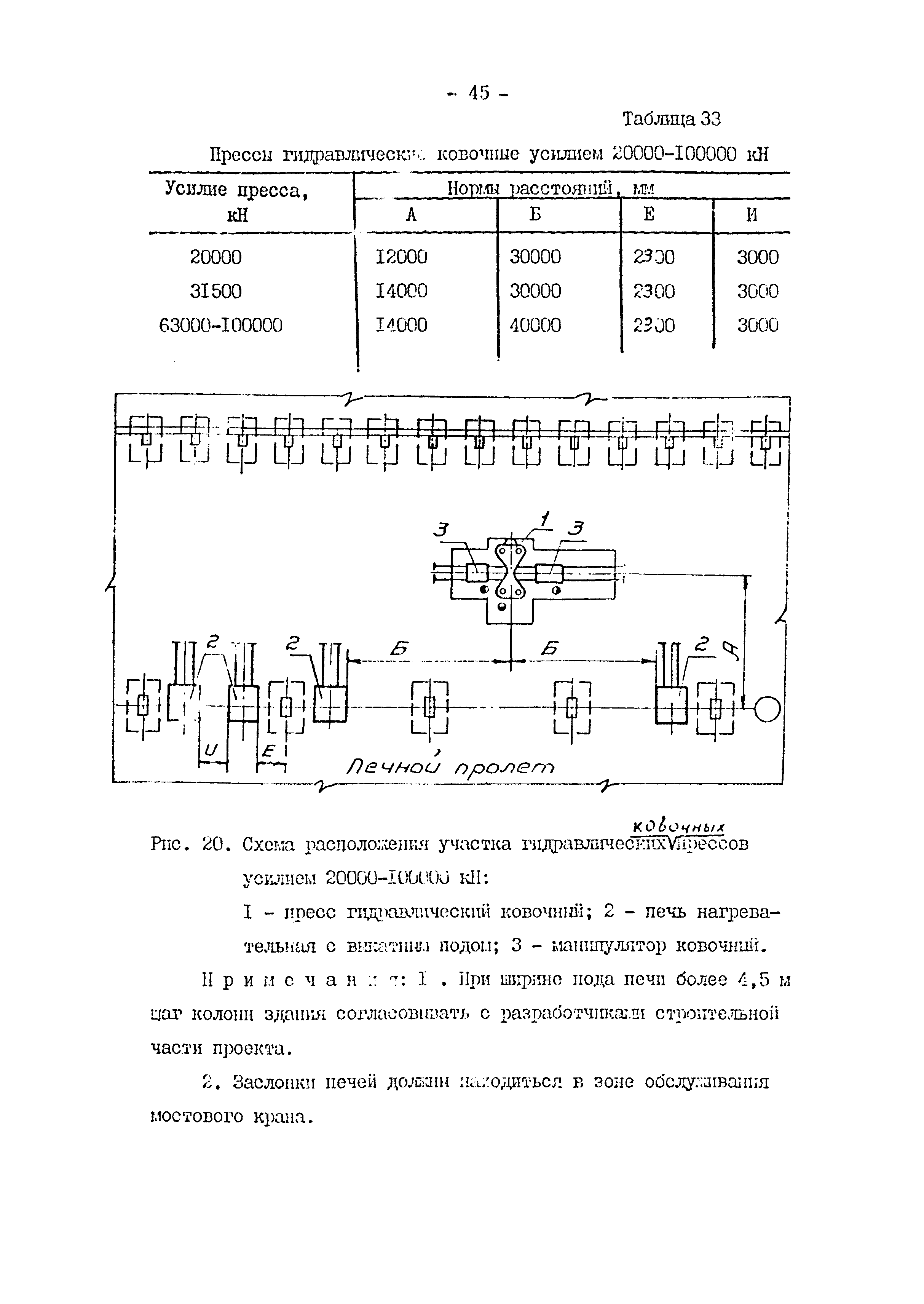 ОНТП 01-82/Минавтопром