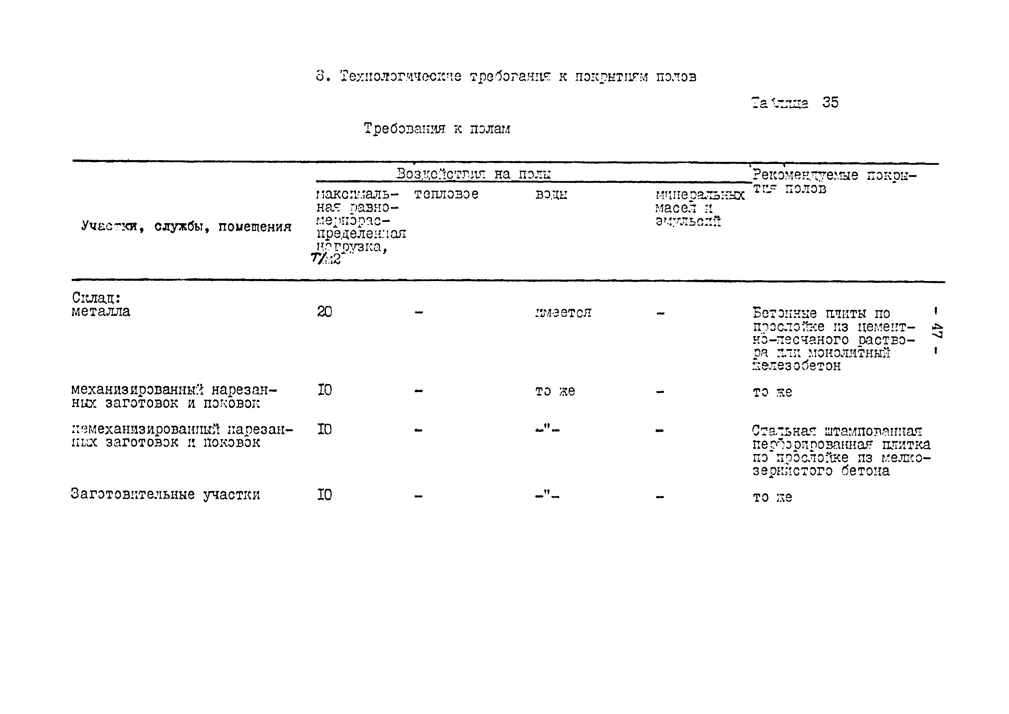 ОНТП 01-82/Минавтопром